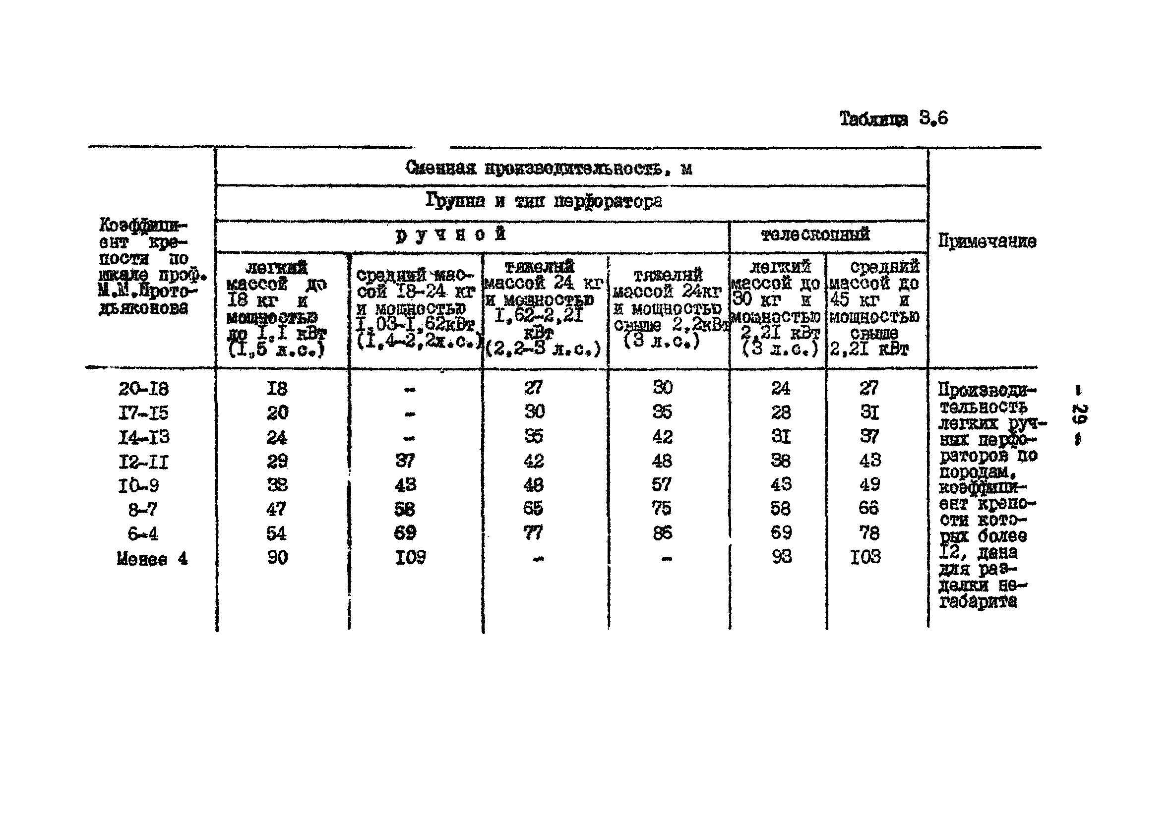 ВНТП 13-2-85