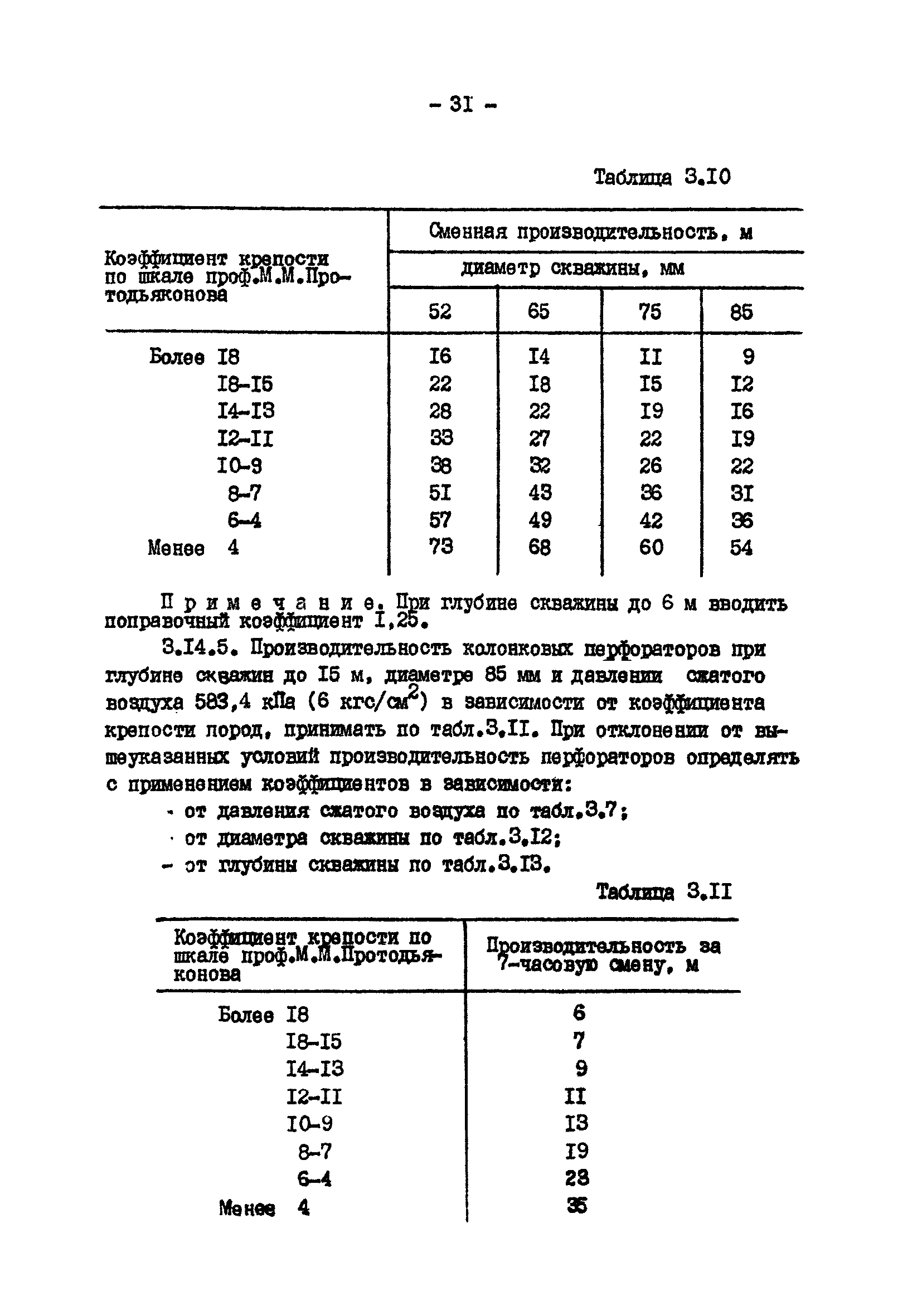 ВНТП 13-2-85