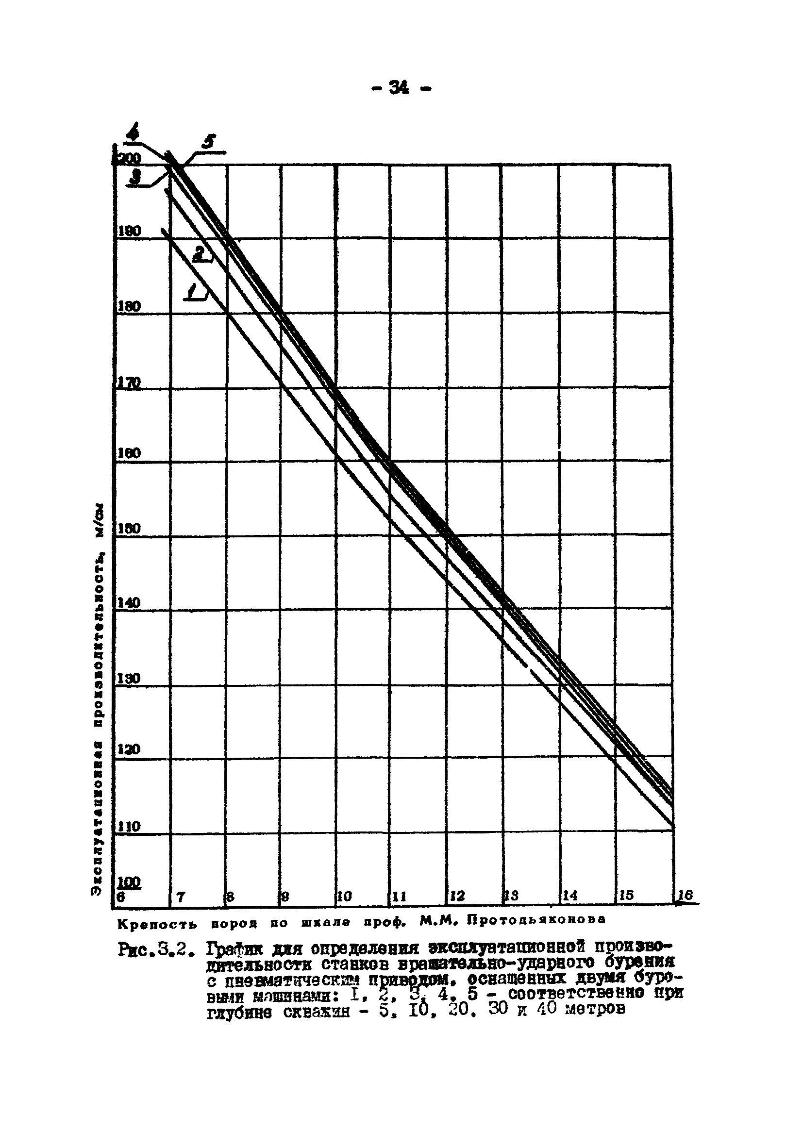 ВНТП 13-2-85