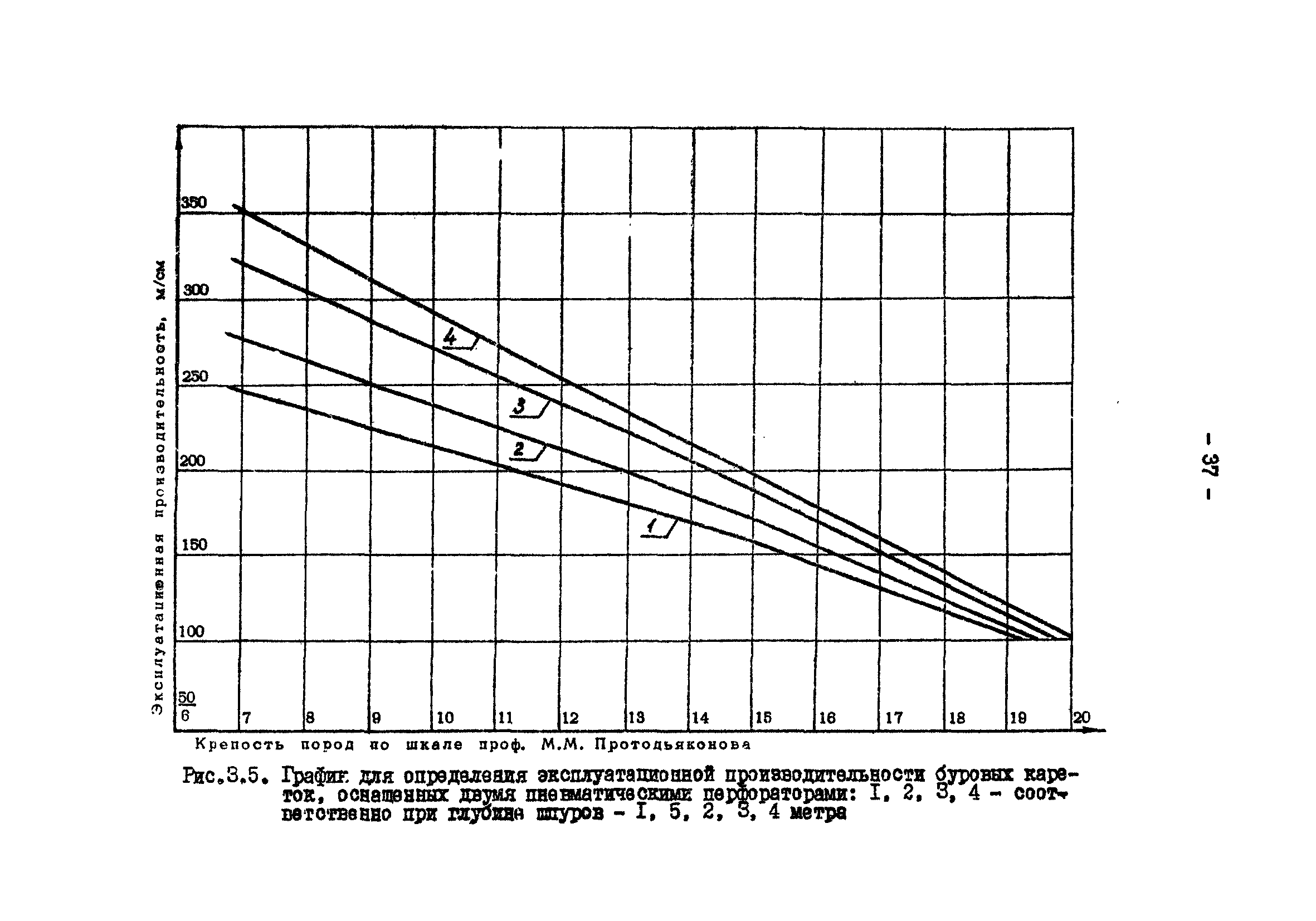 ВНТП 13-2-85