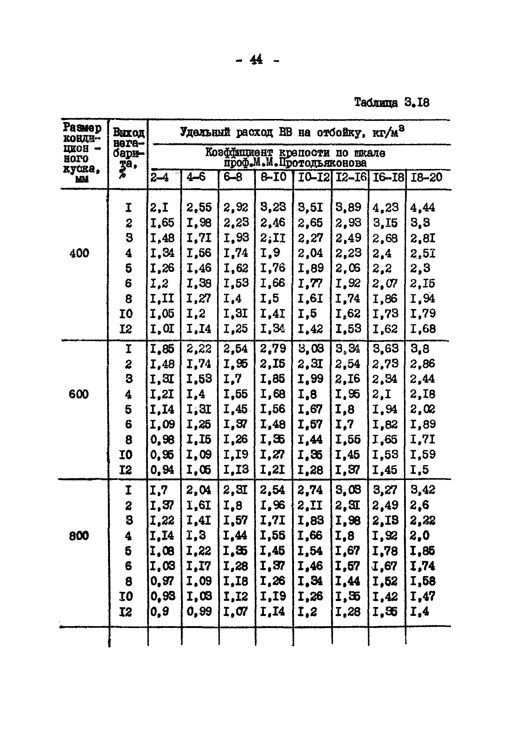 ВНТП 13-2-85