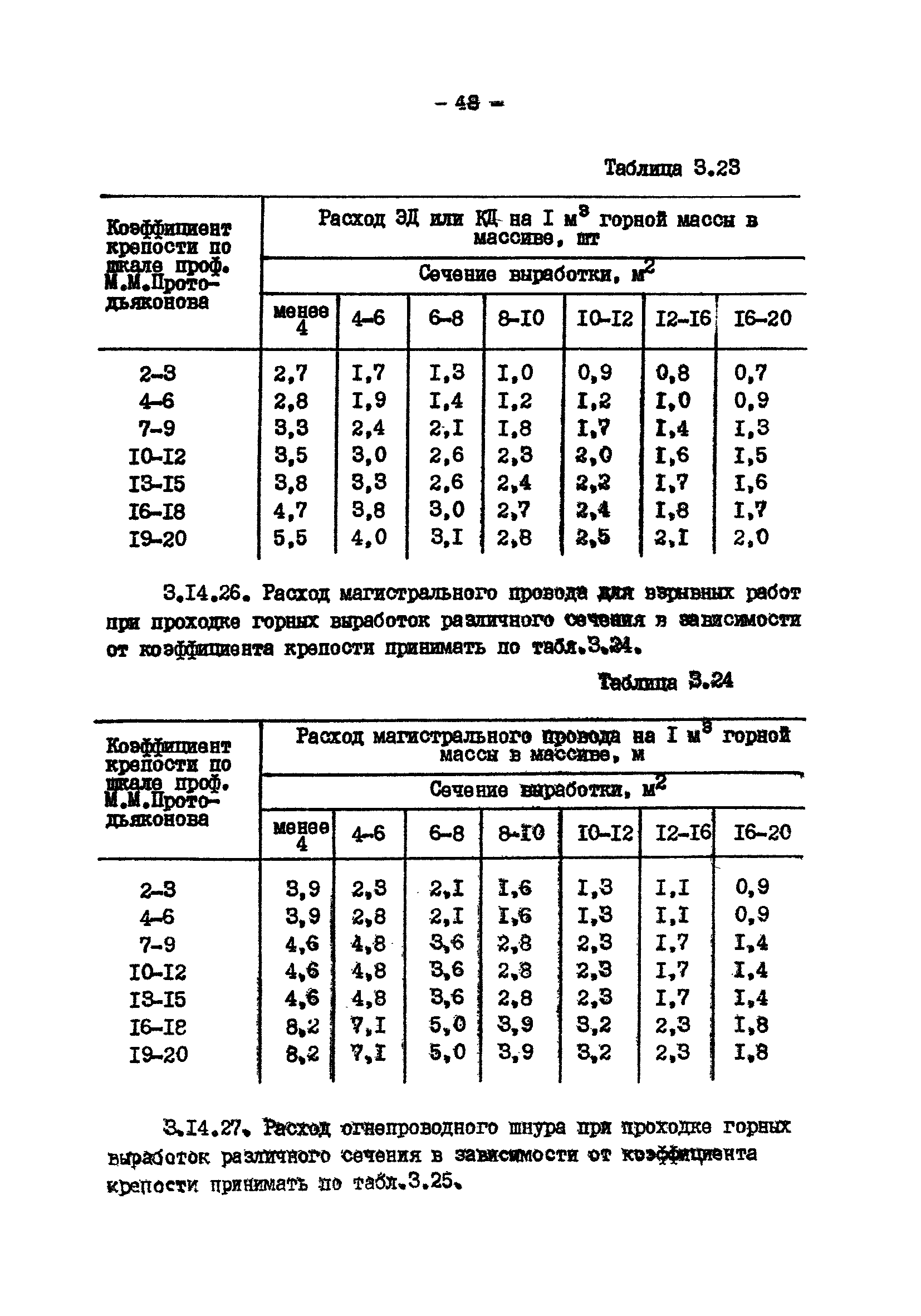 ВНТП 13-2-85