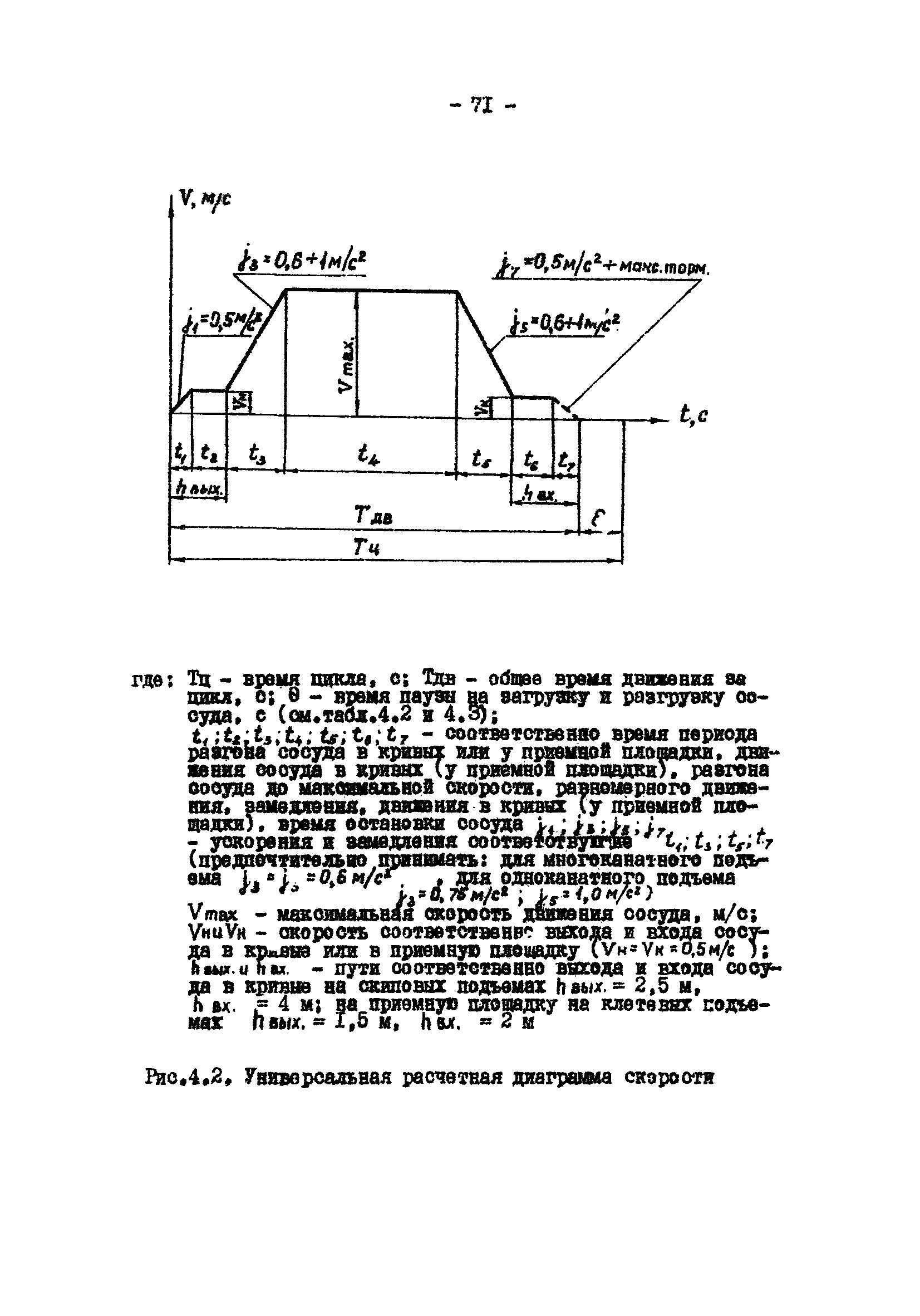 ВНТП 13-2-85