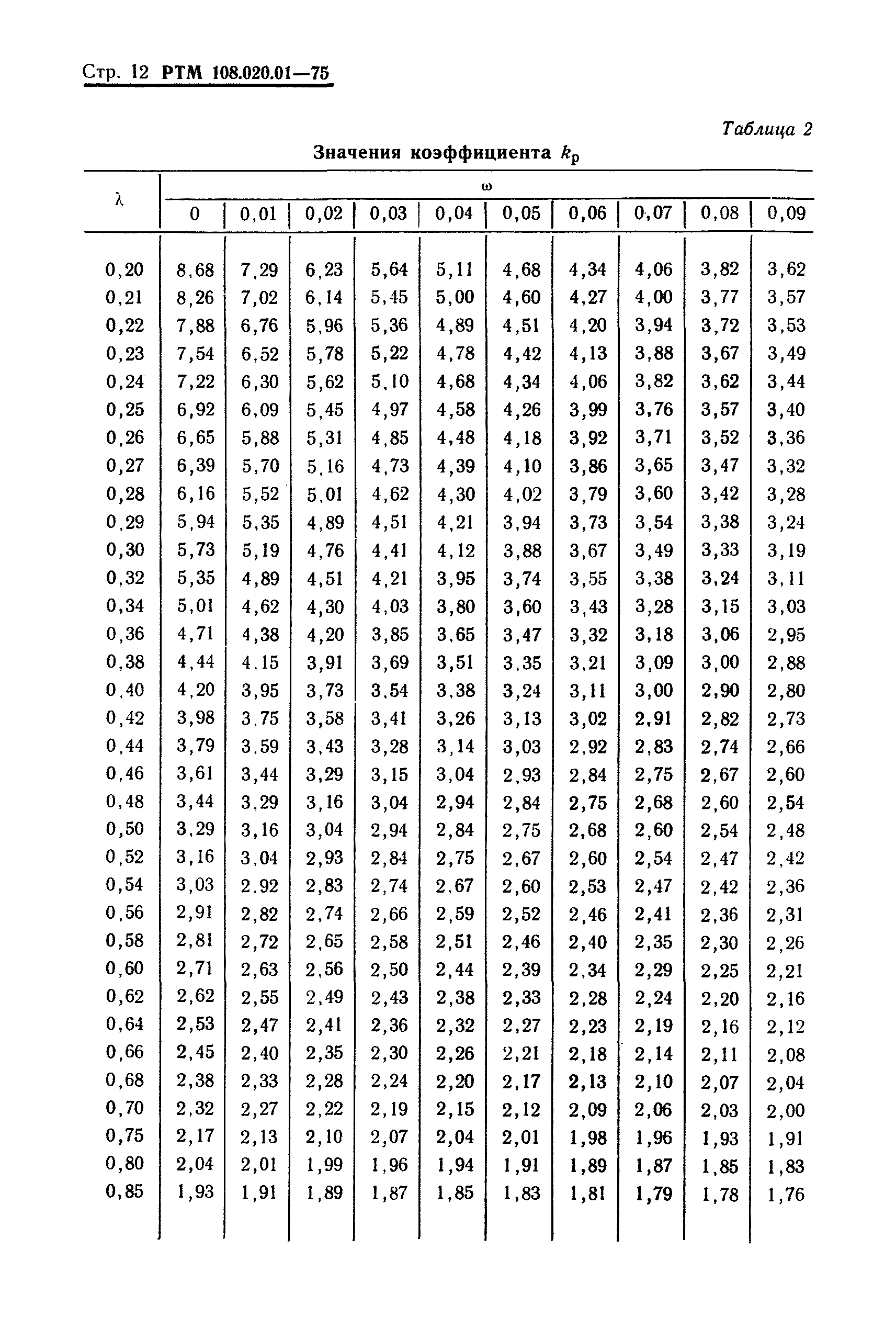 РТМ 108.020.01-75