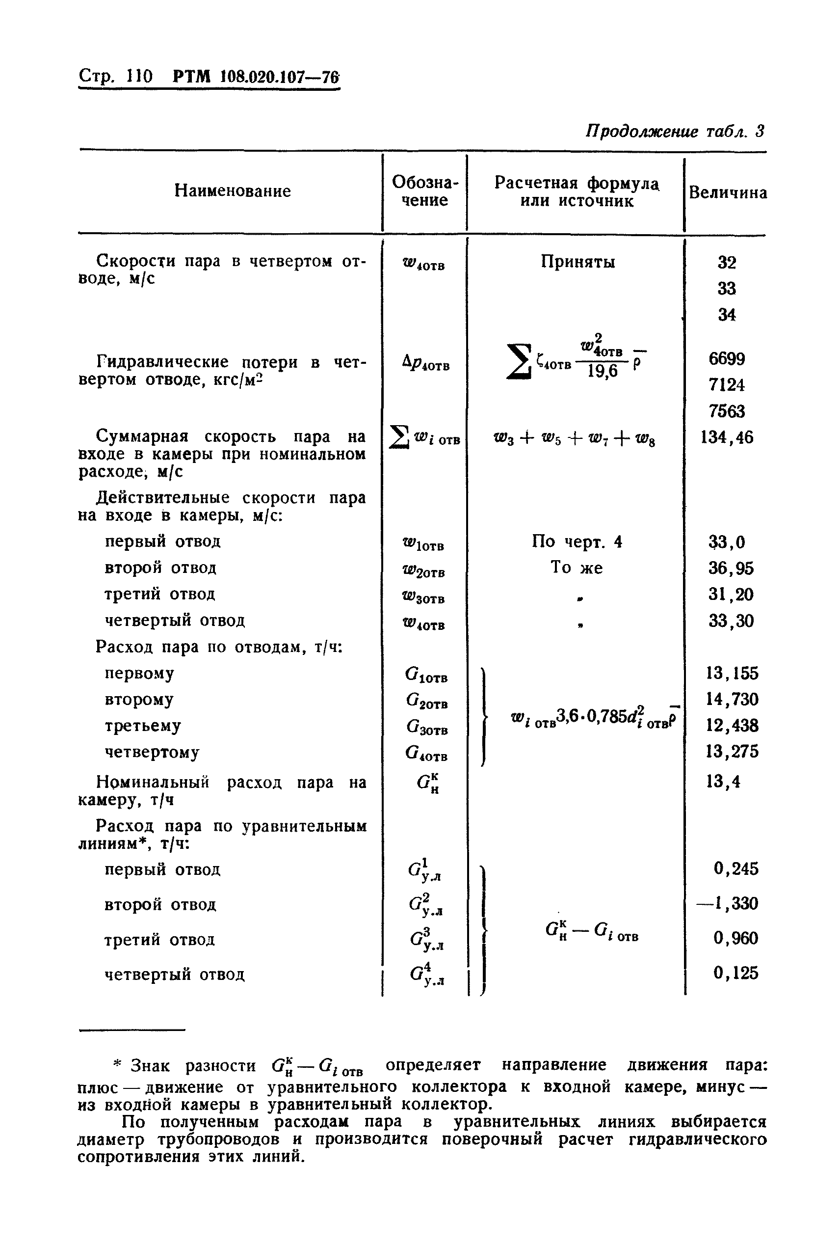 РТМ 108.020.107-76