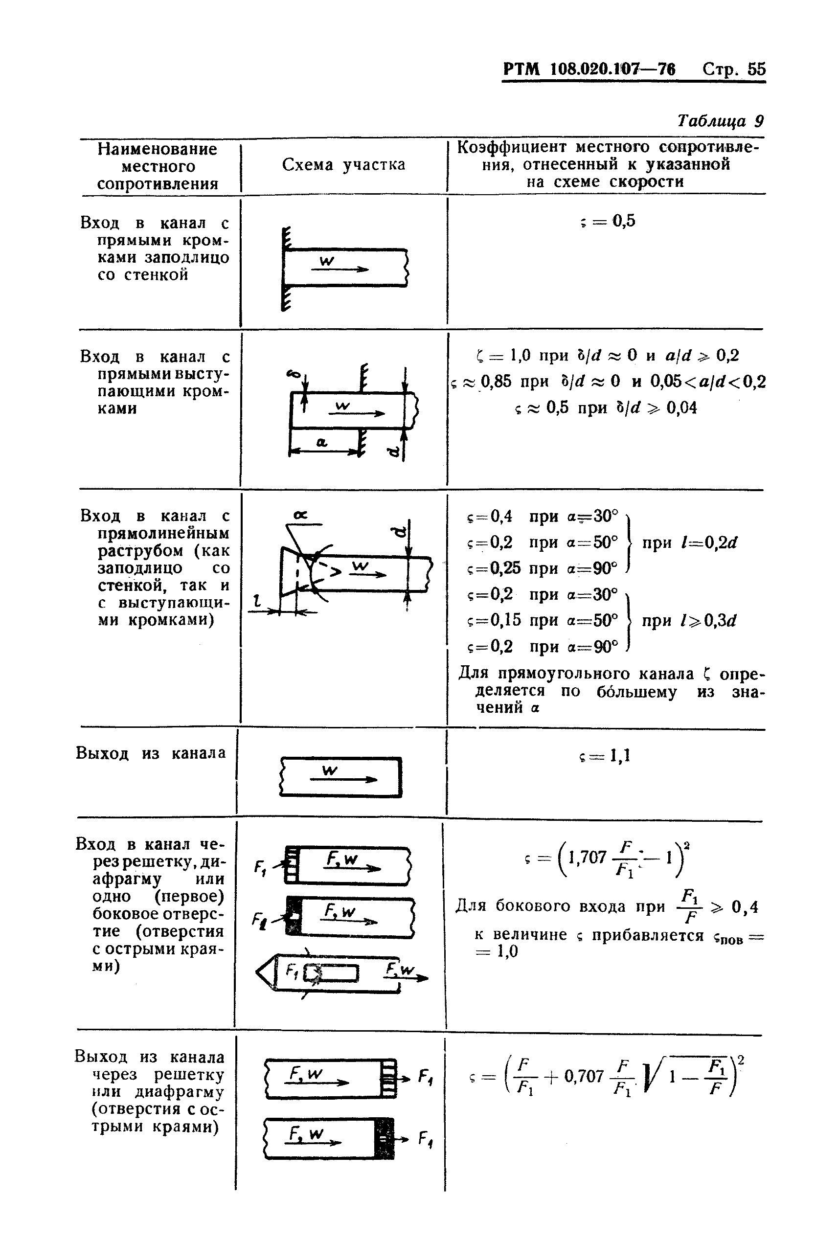 РТМ 108.020.107-76