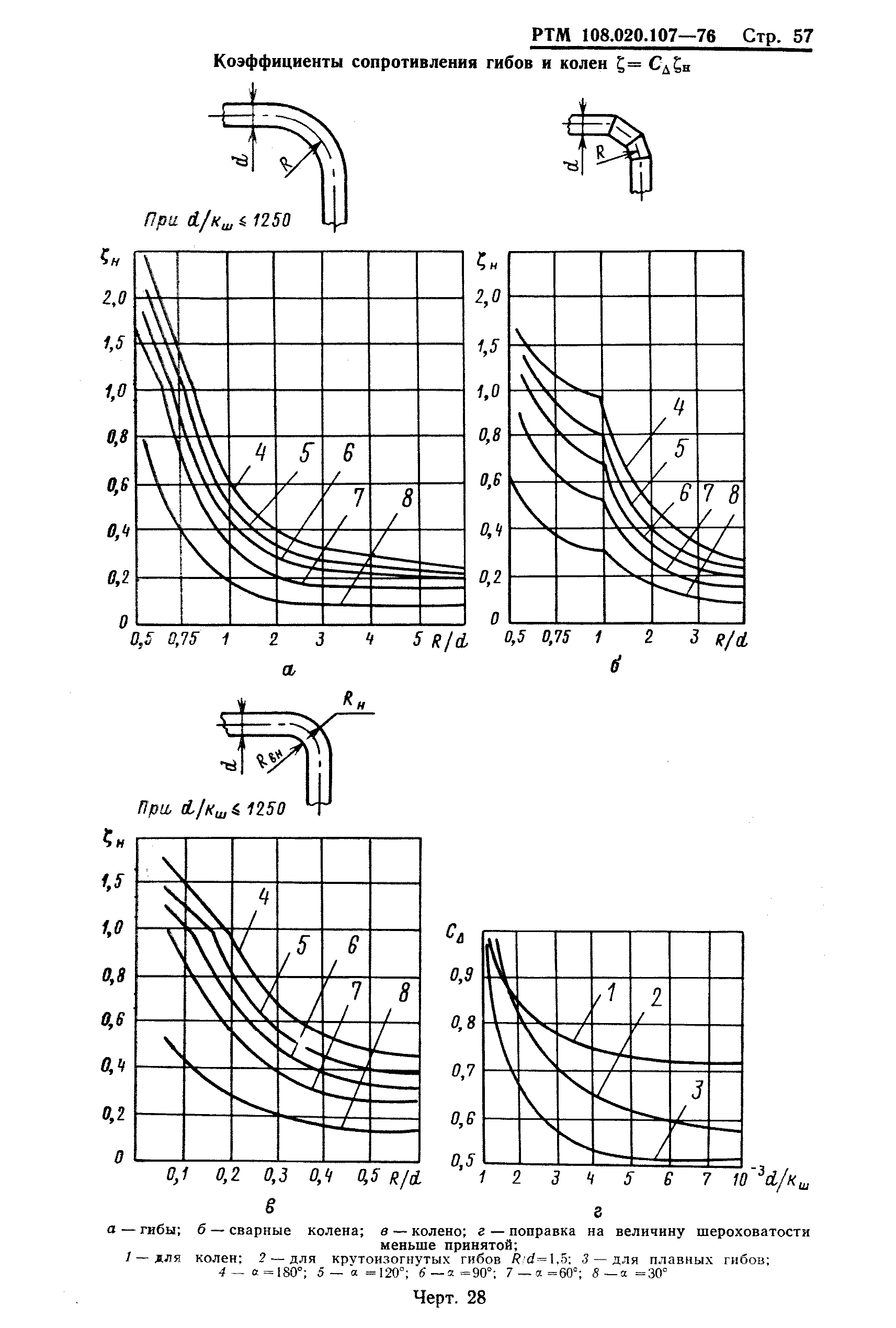 РТМ 108.020.107-76