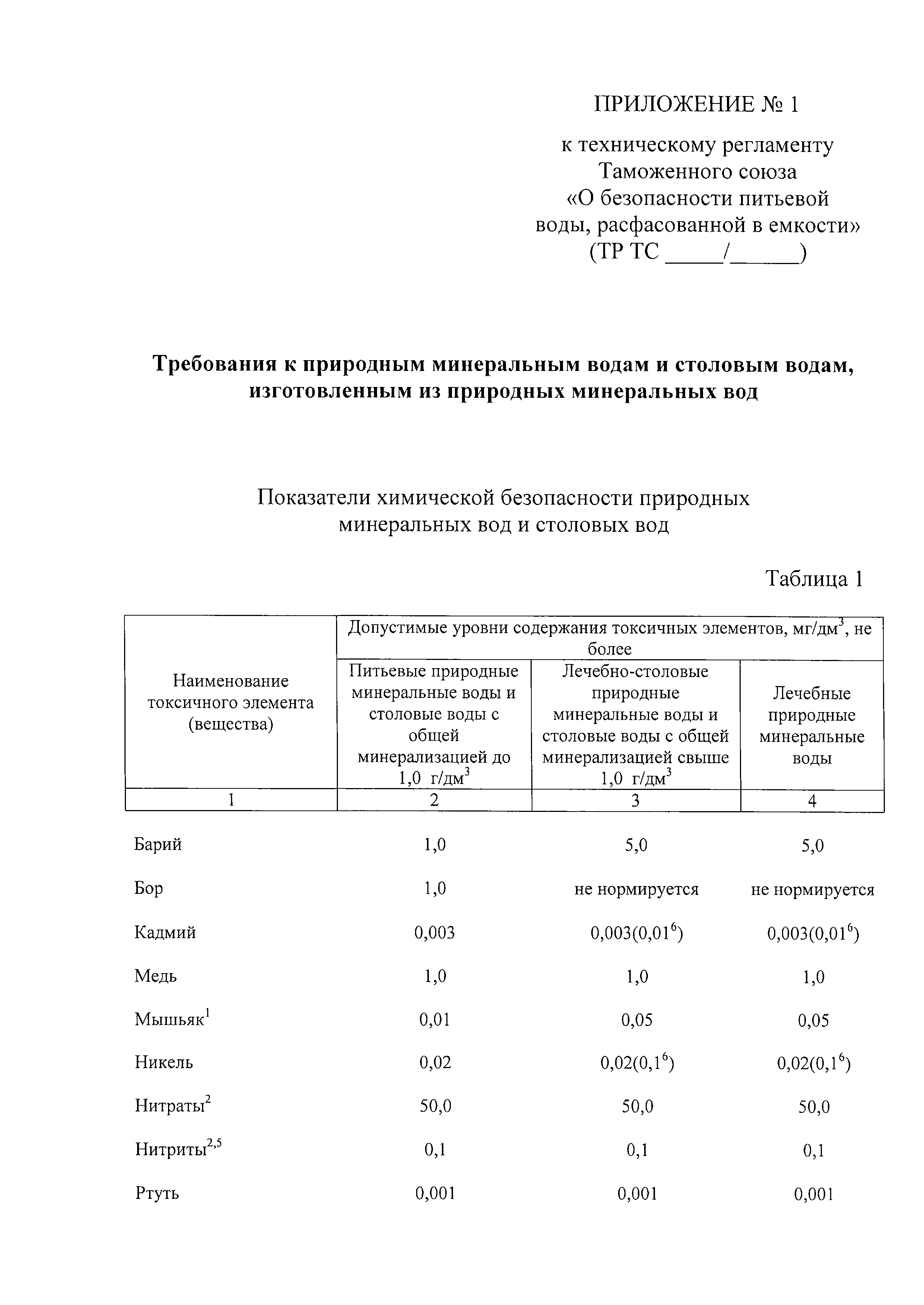 ТР ТС