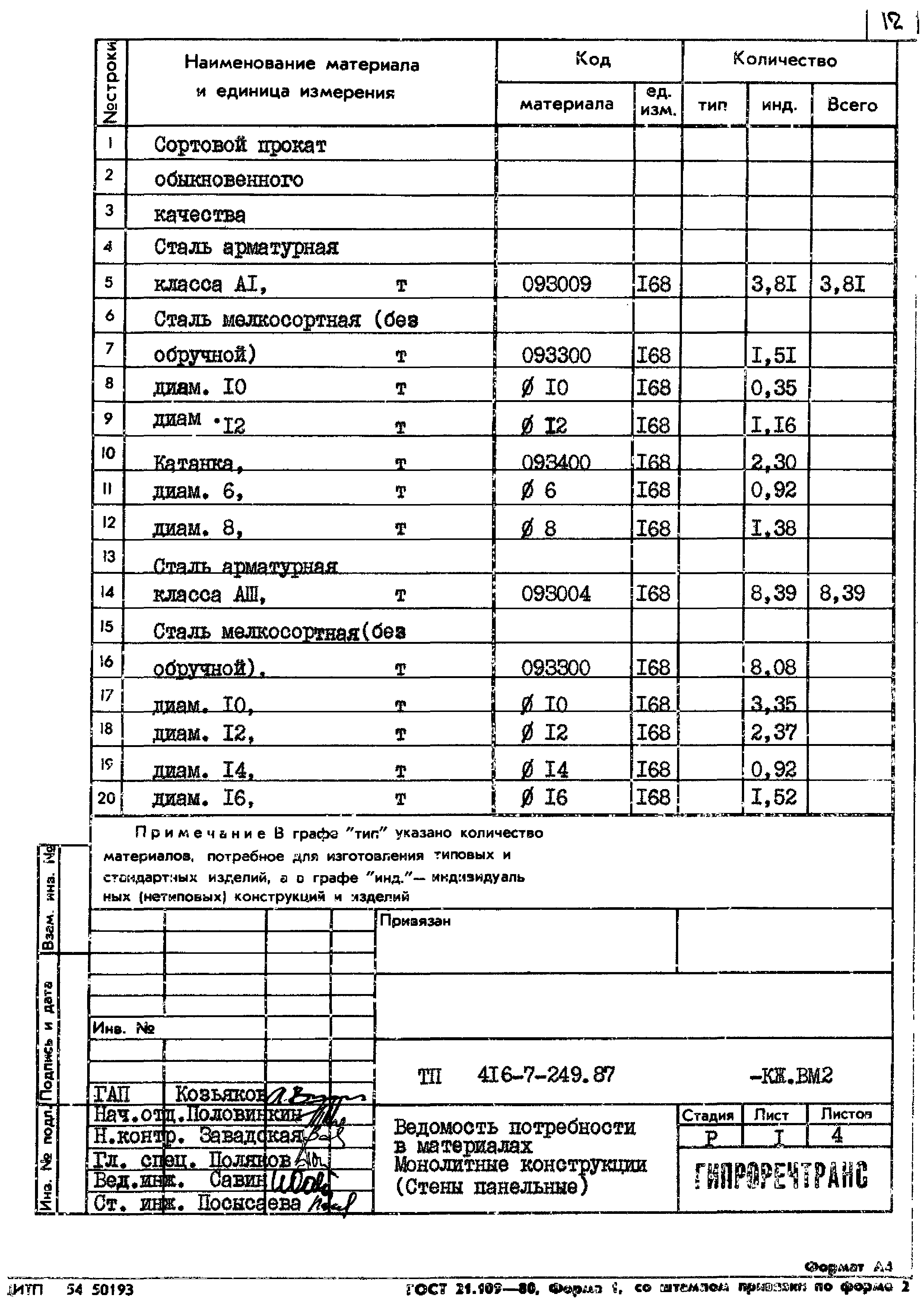 Типовой проект 416-7-249.87