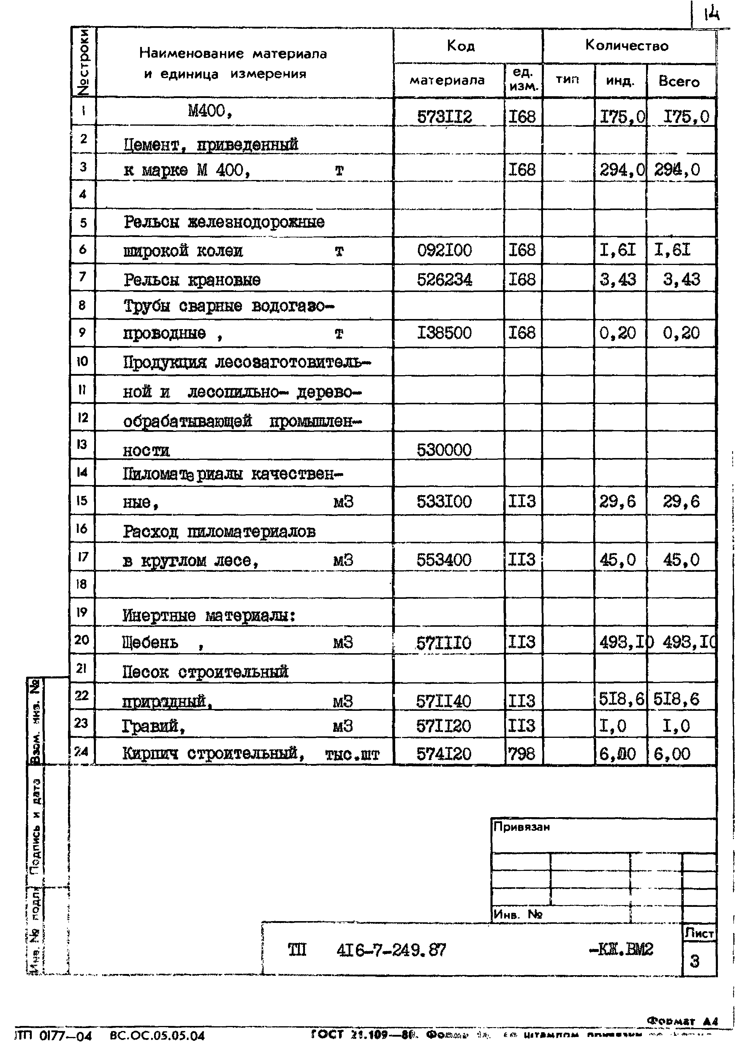 Типовой проект 416-7-249.87