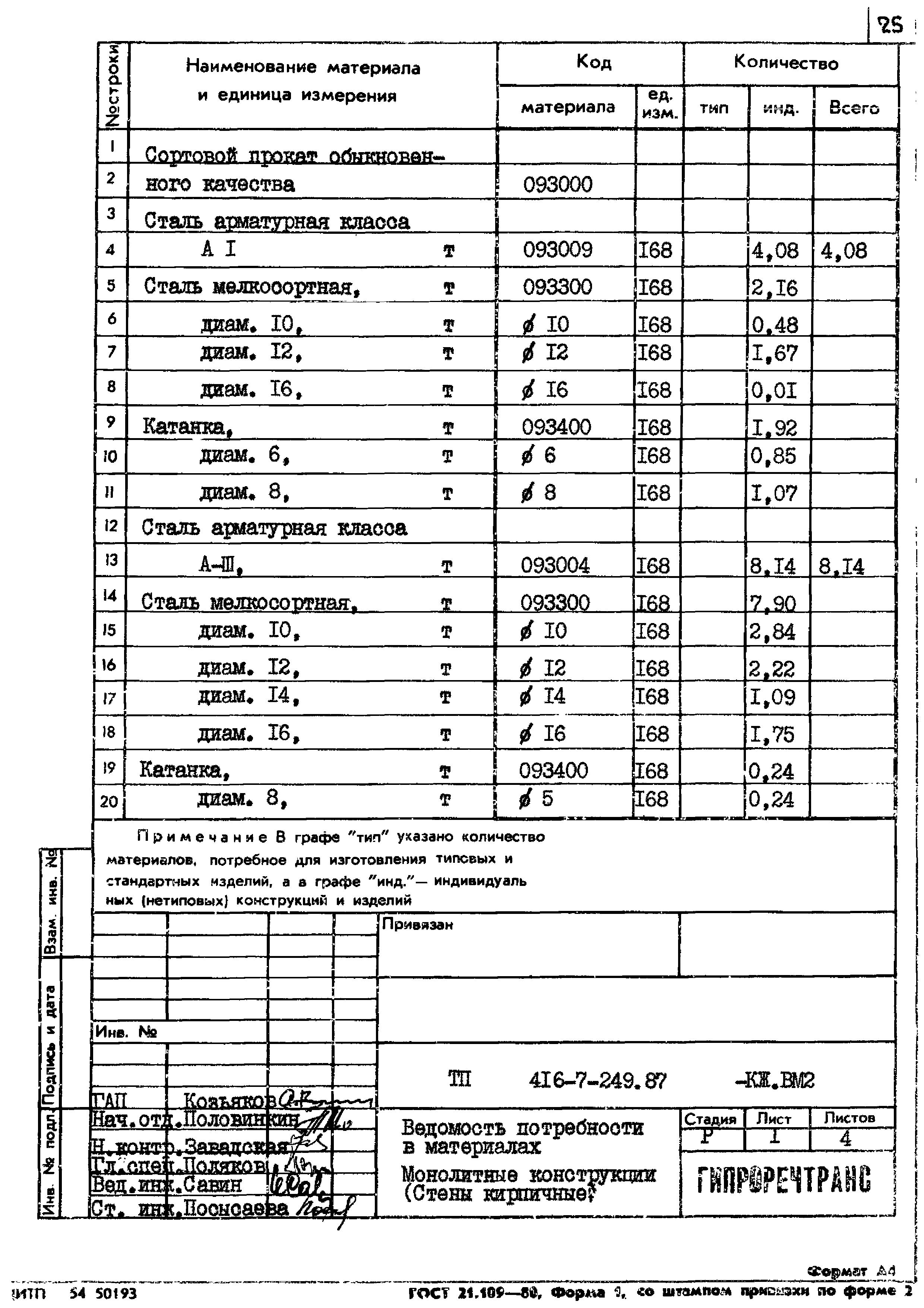 Типовой проект 416-7-249.87