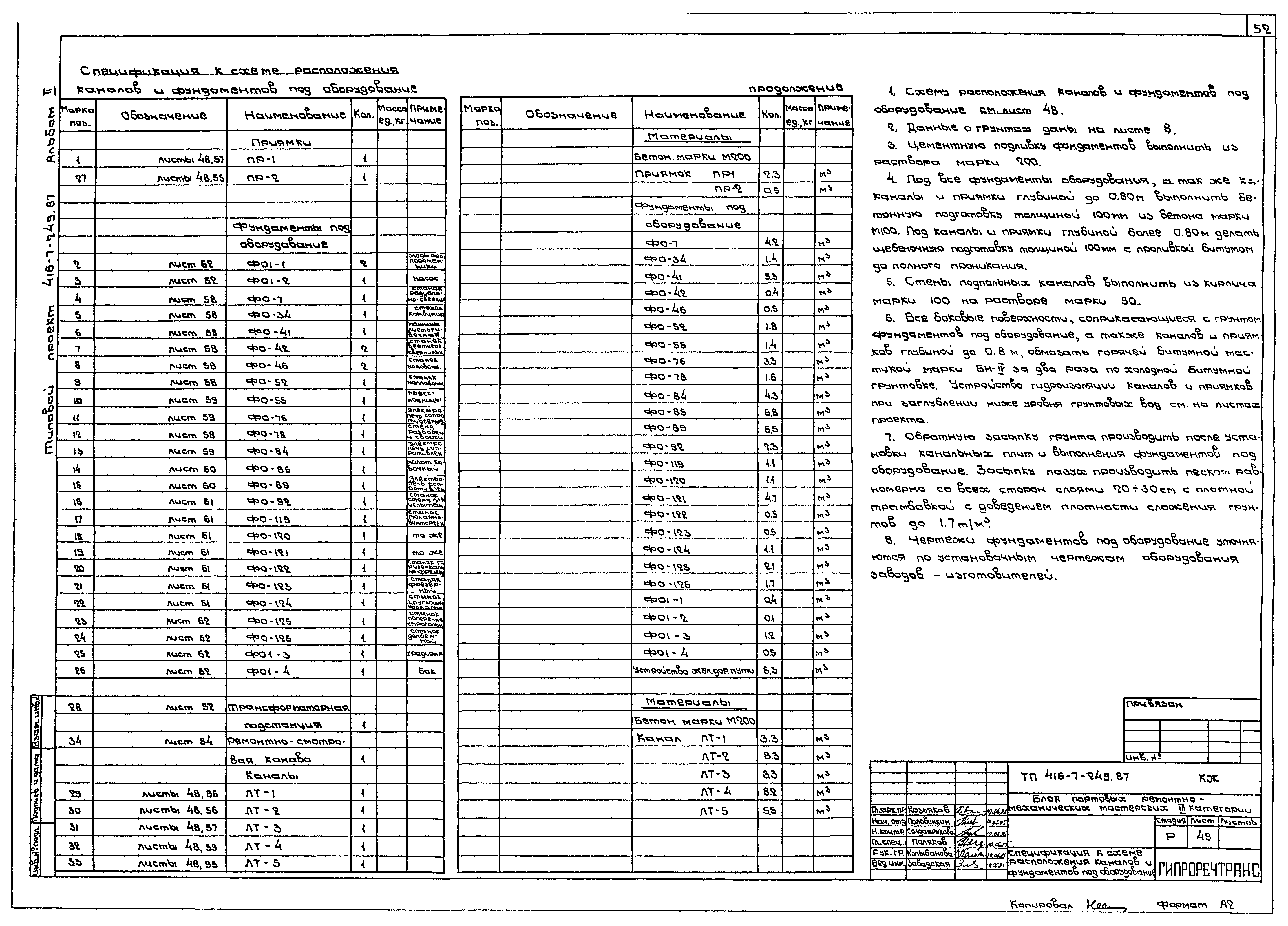 Типовой проект 416-7-249.87