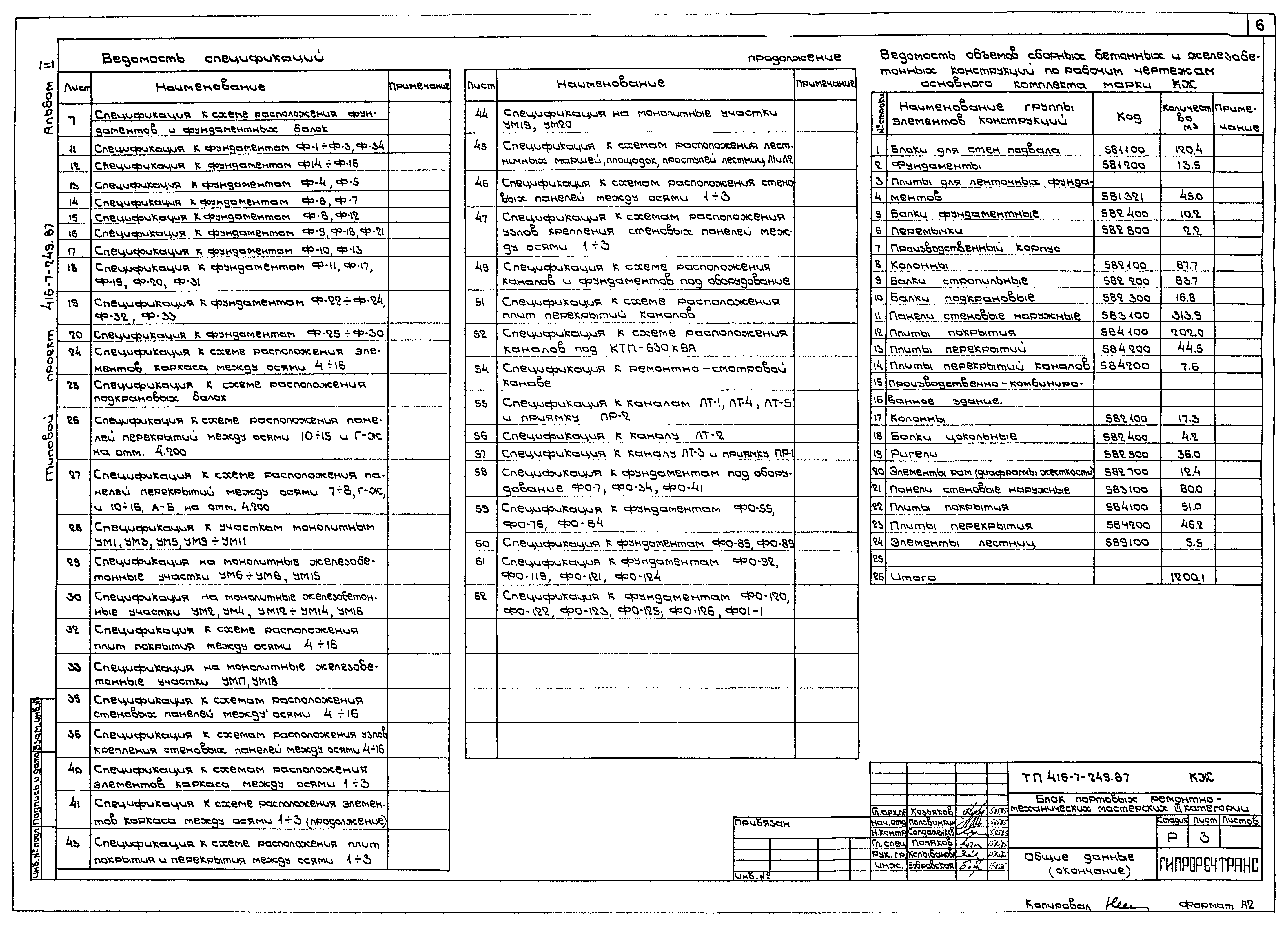 Типовой проект 416-7-249.87