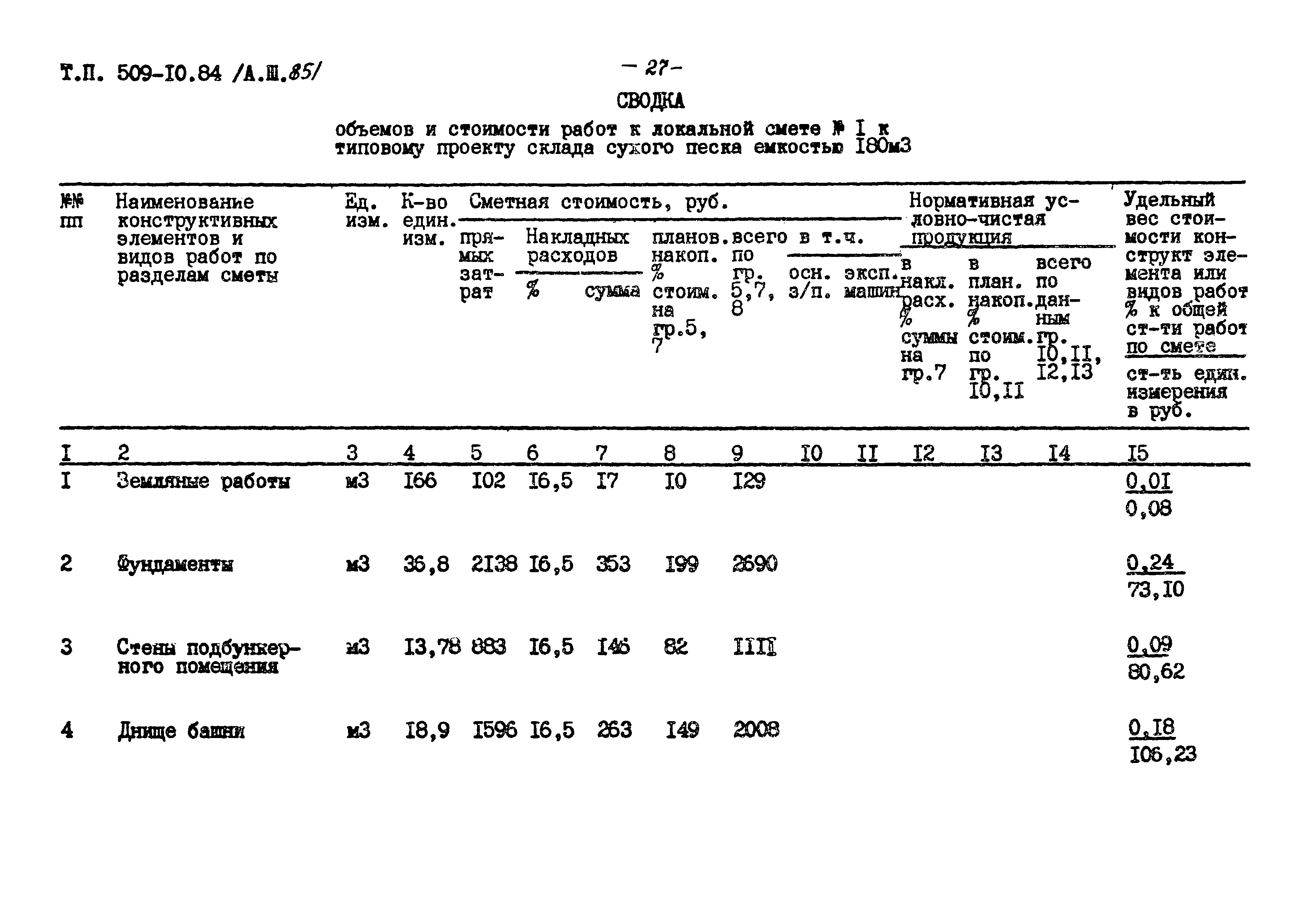 Типовой проект 509-10.84