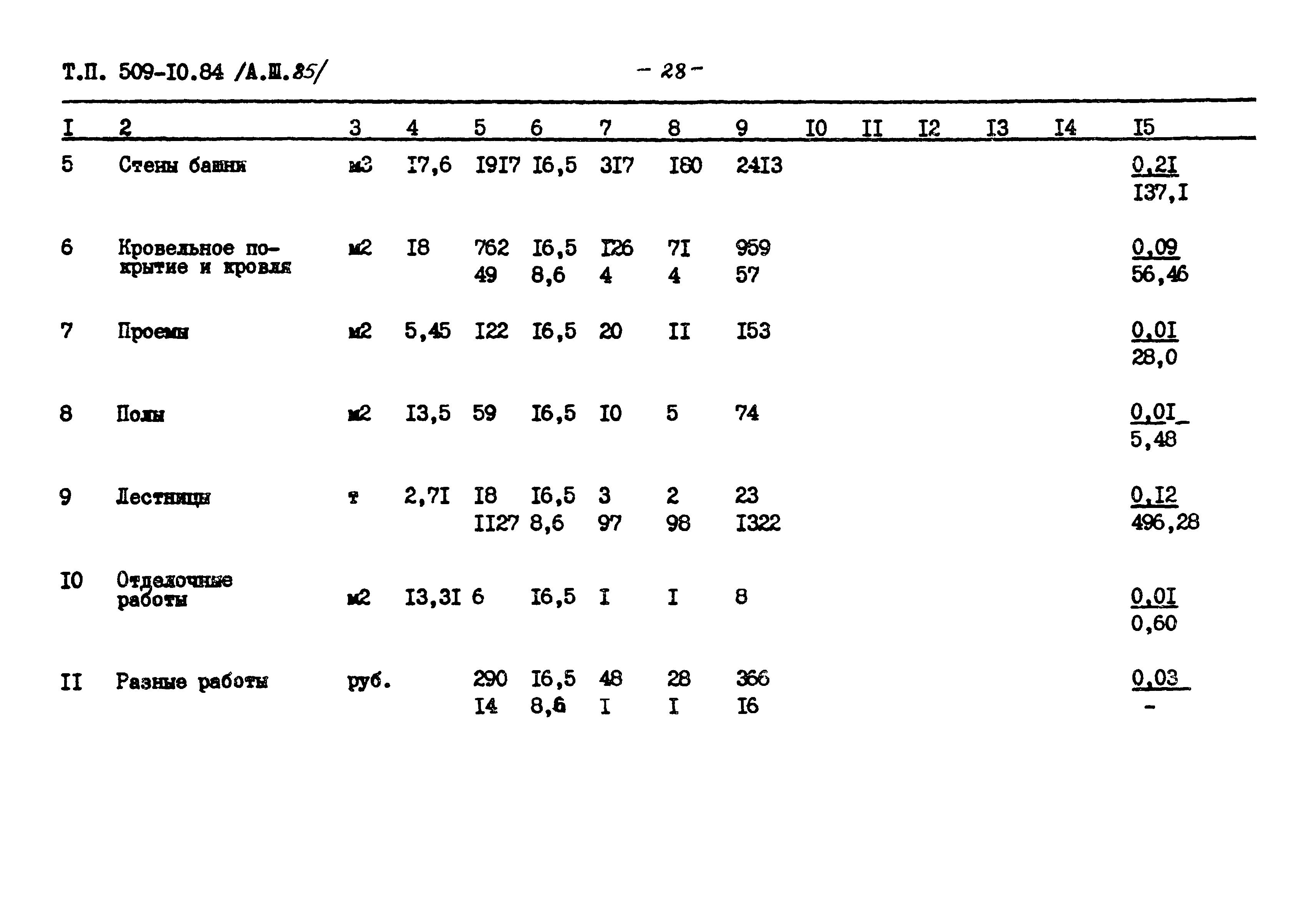 Типовой проект 509-10.84