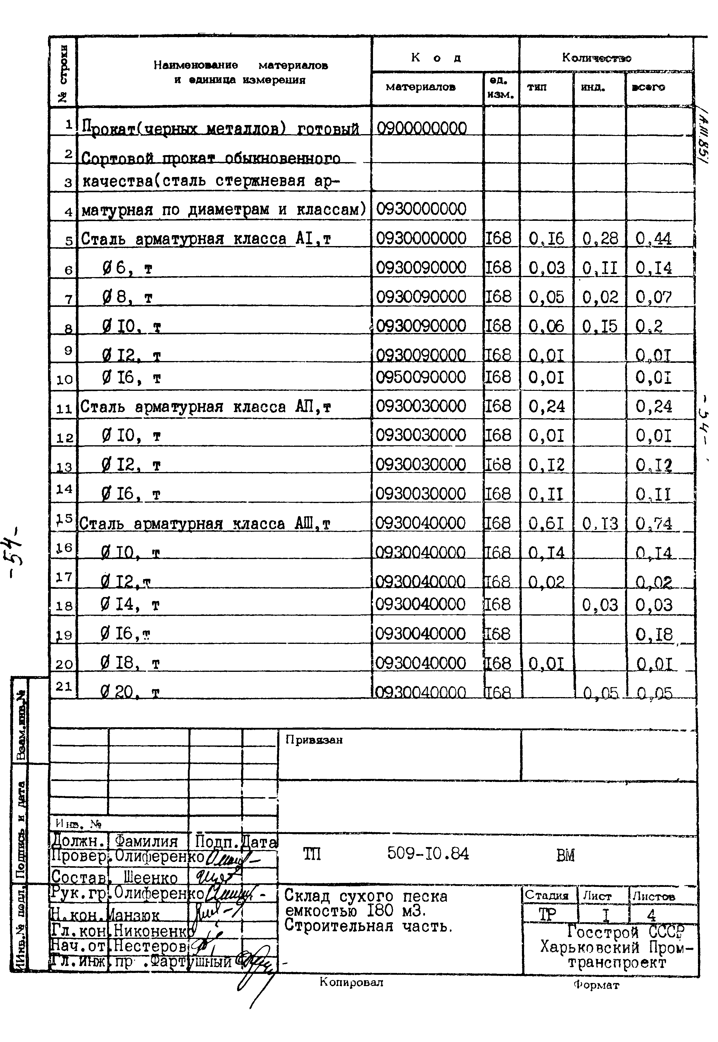 Типовой проект 509-10.84