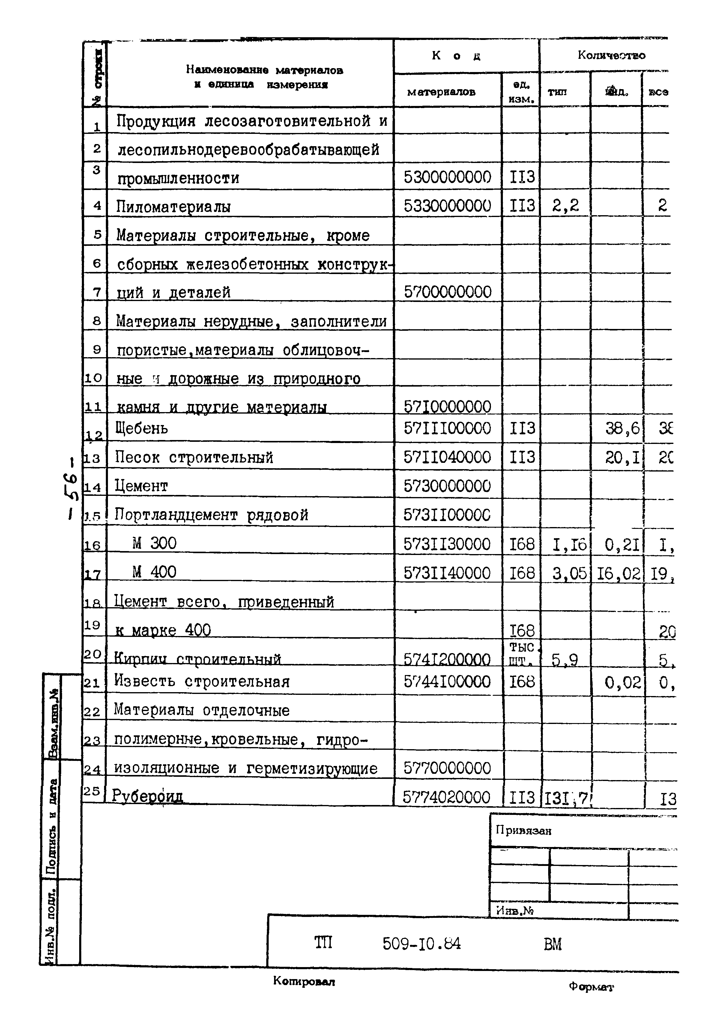 Типовой проект 509-10.84