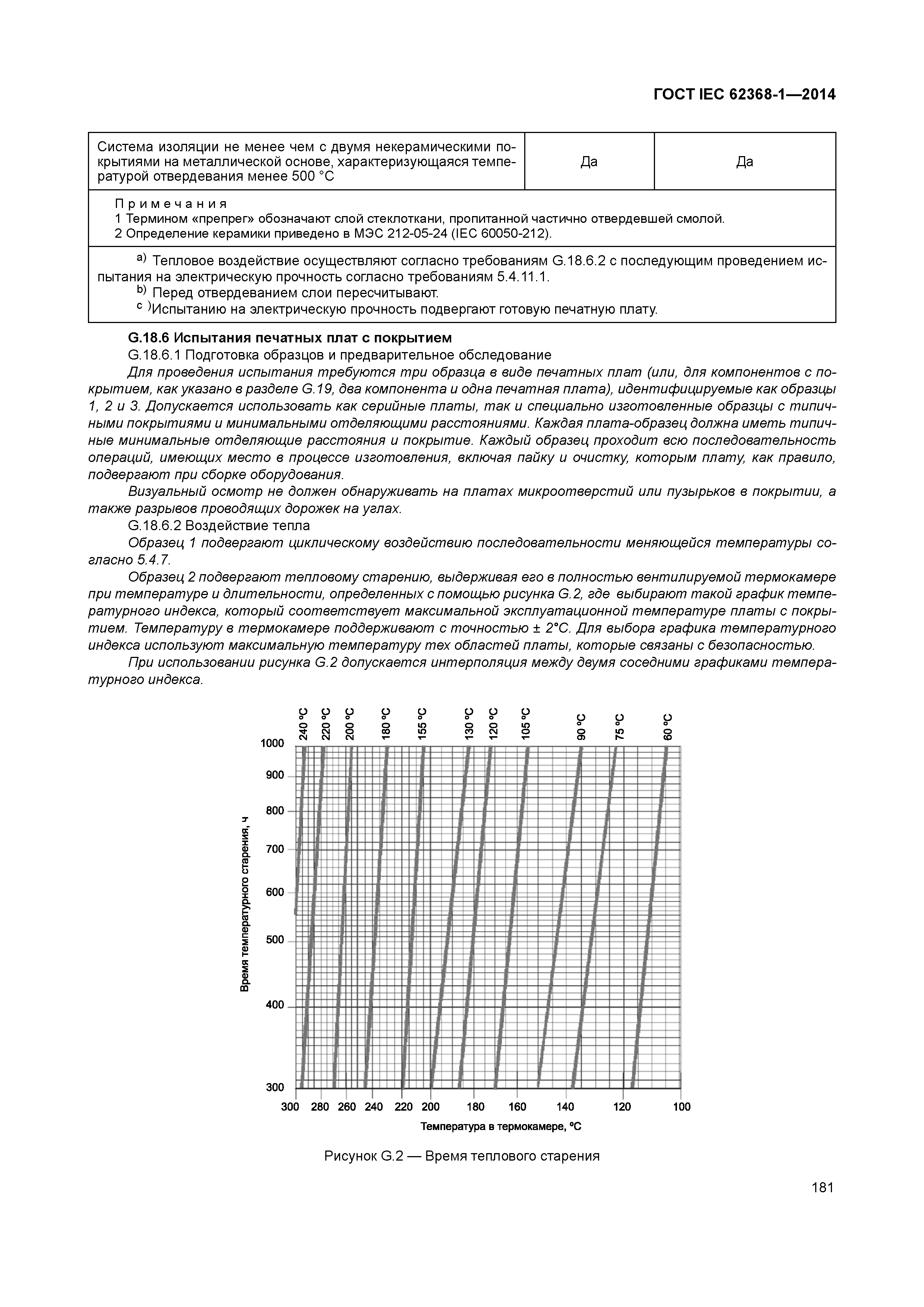 ГОСТ IEC 62368-1-2014