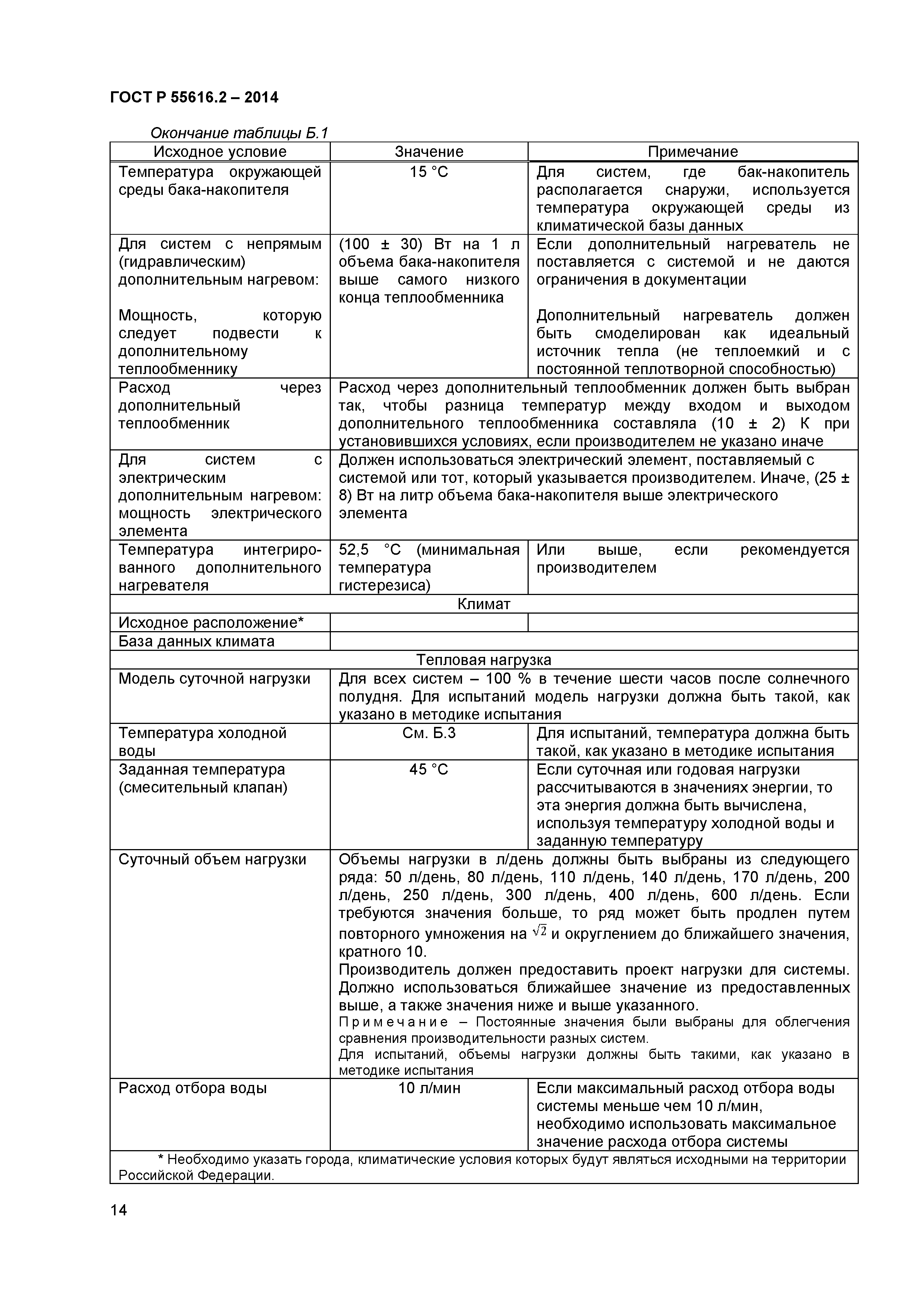 ГОСТ Р 55616.2-2014