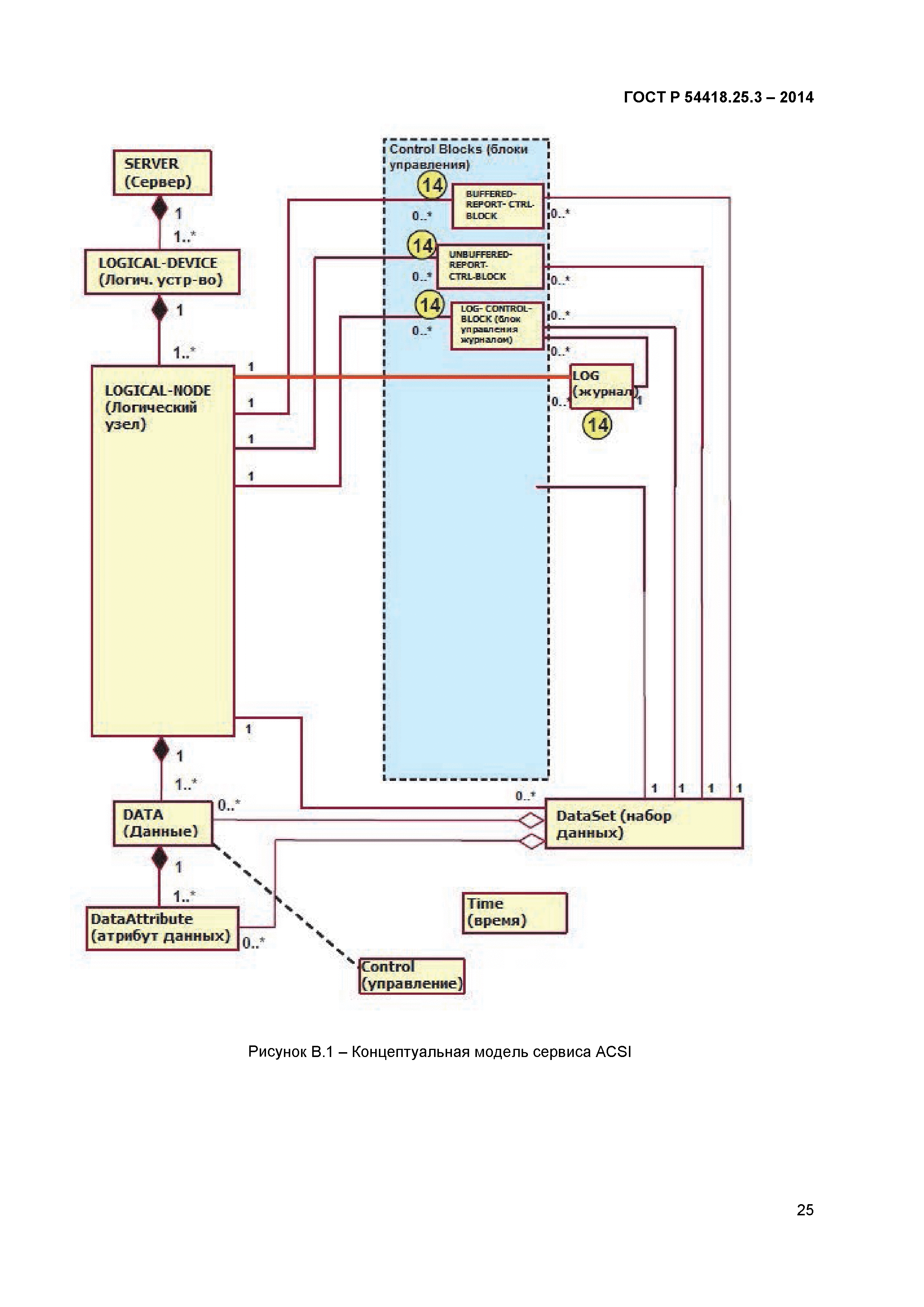 ГОСТ Р 54418.25.3-2014