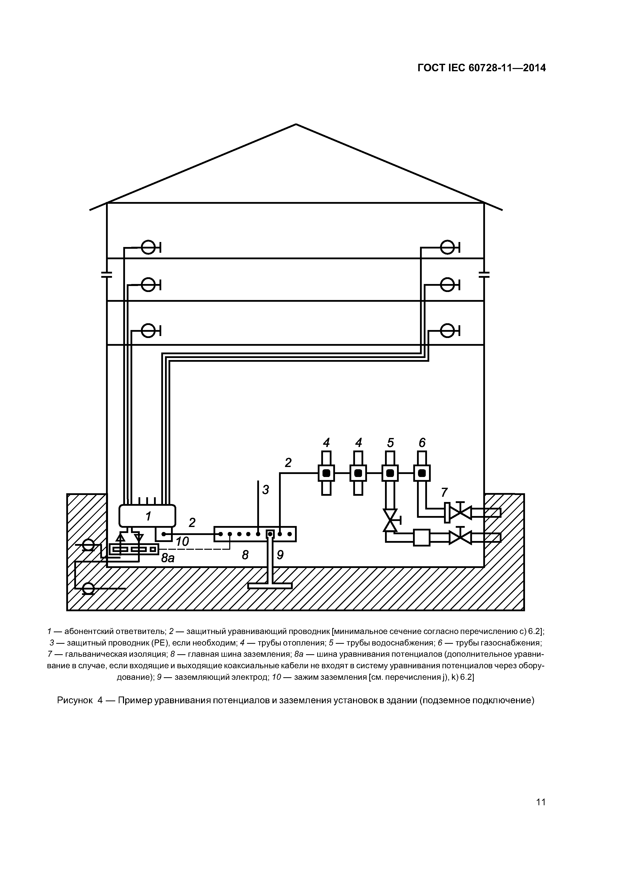 ГОСТ IEC 60728-11-2014