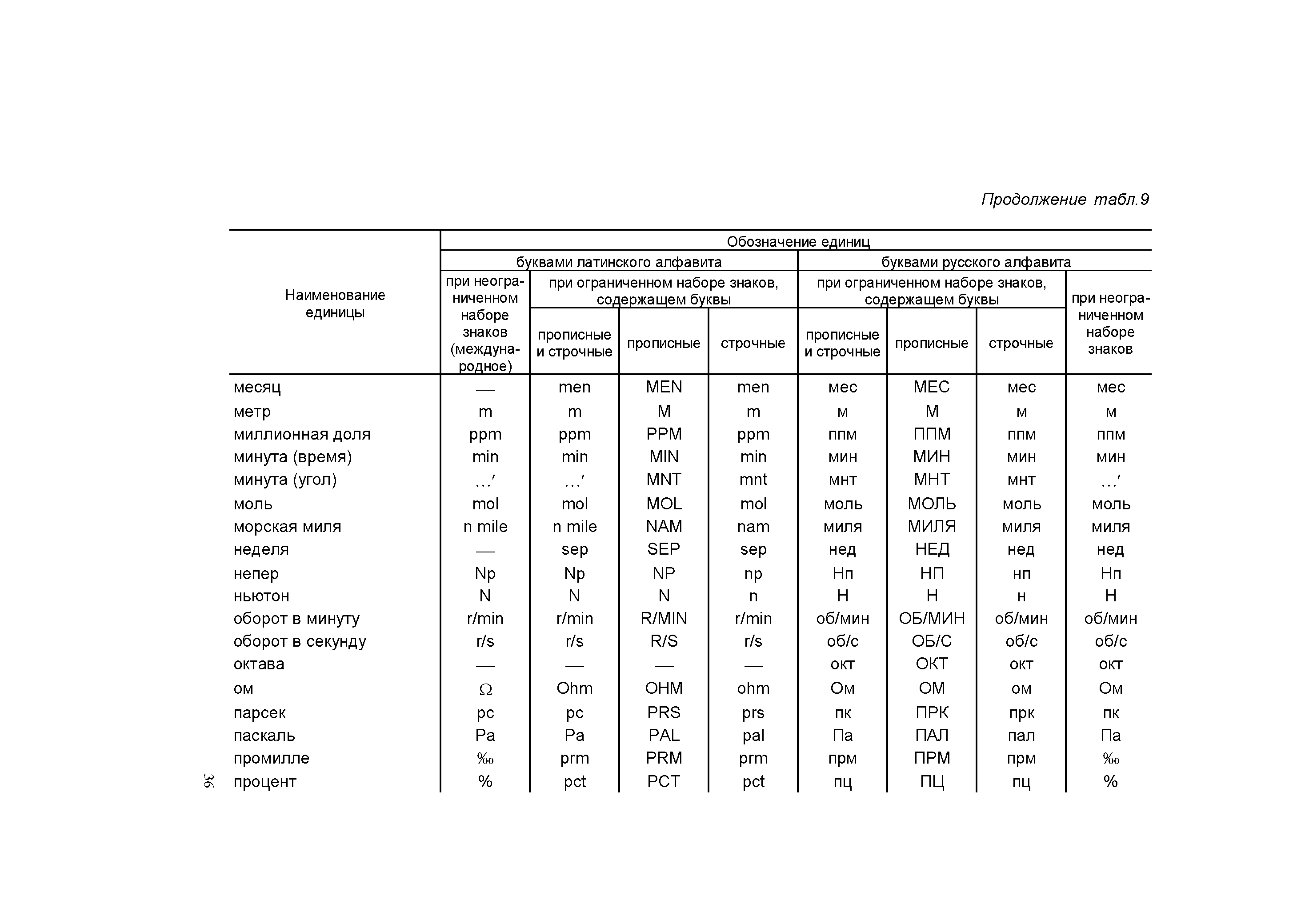 МИ 2630-2000