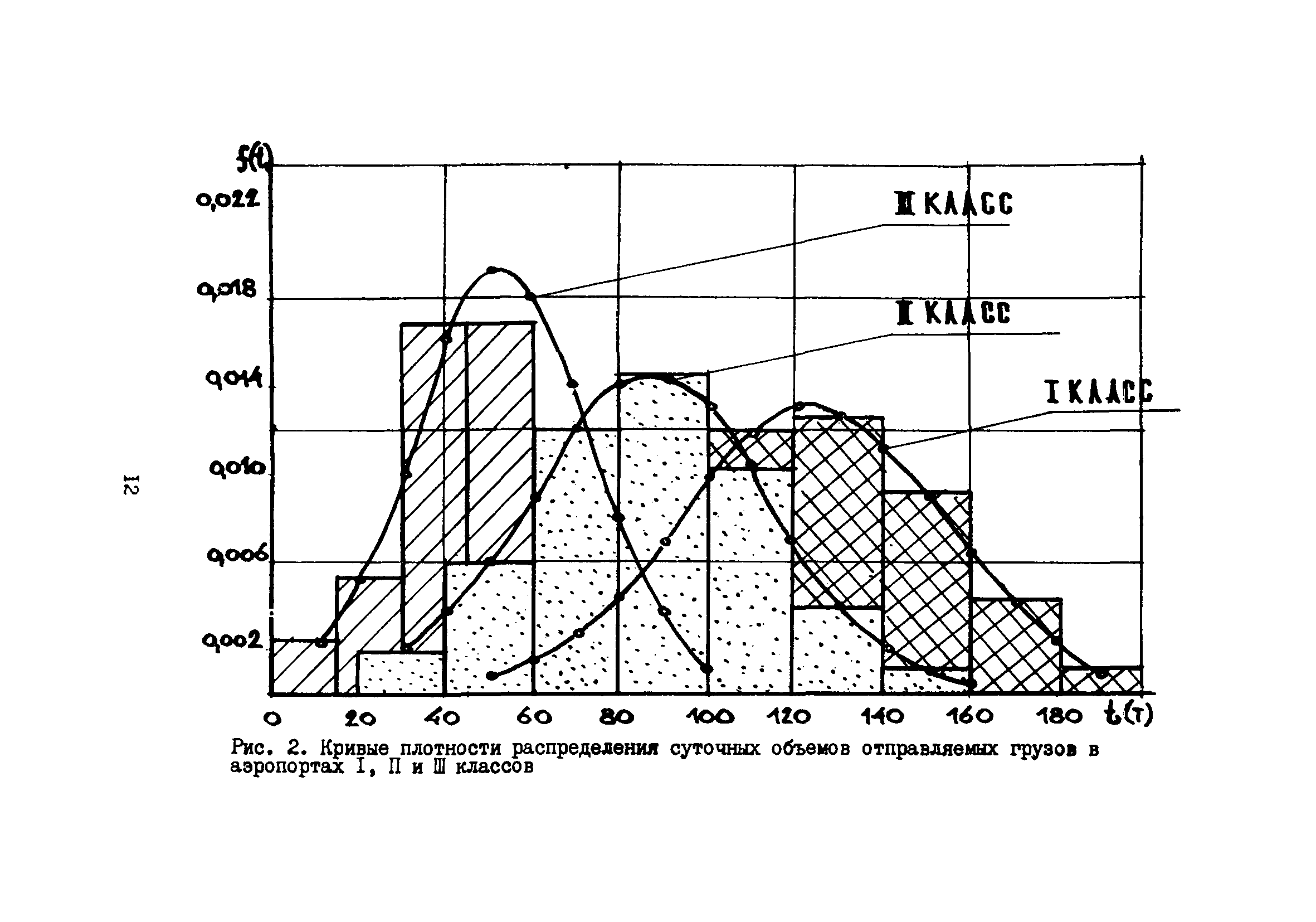 Пособие к ВНТП 5-85/МГА