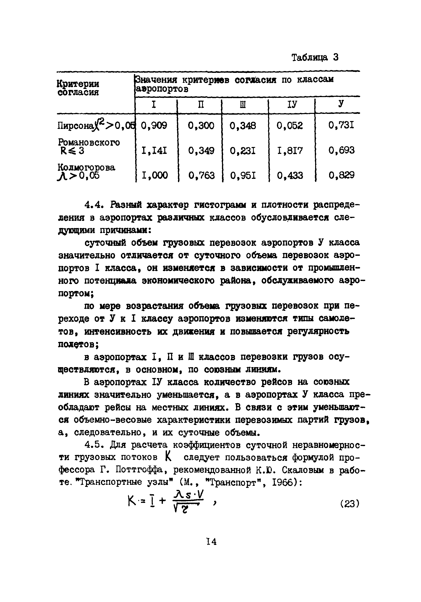 Пособие к ВНТП 5-85/МГА