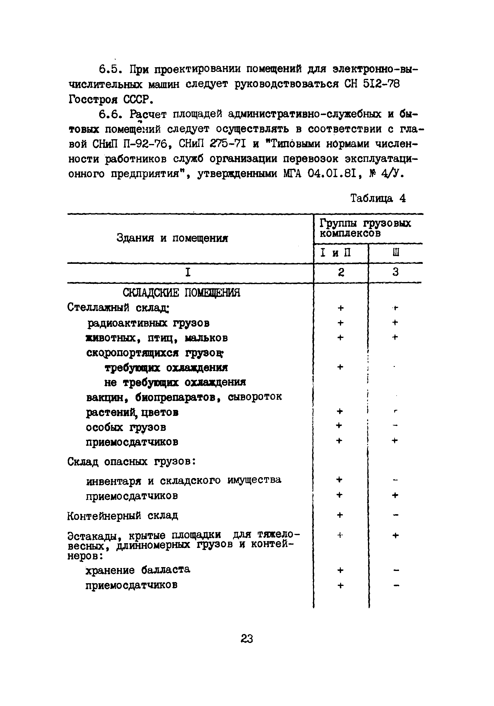 Пособие к ВНТП 5-85/МГА