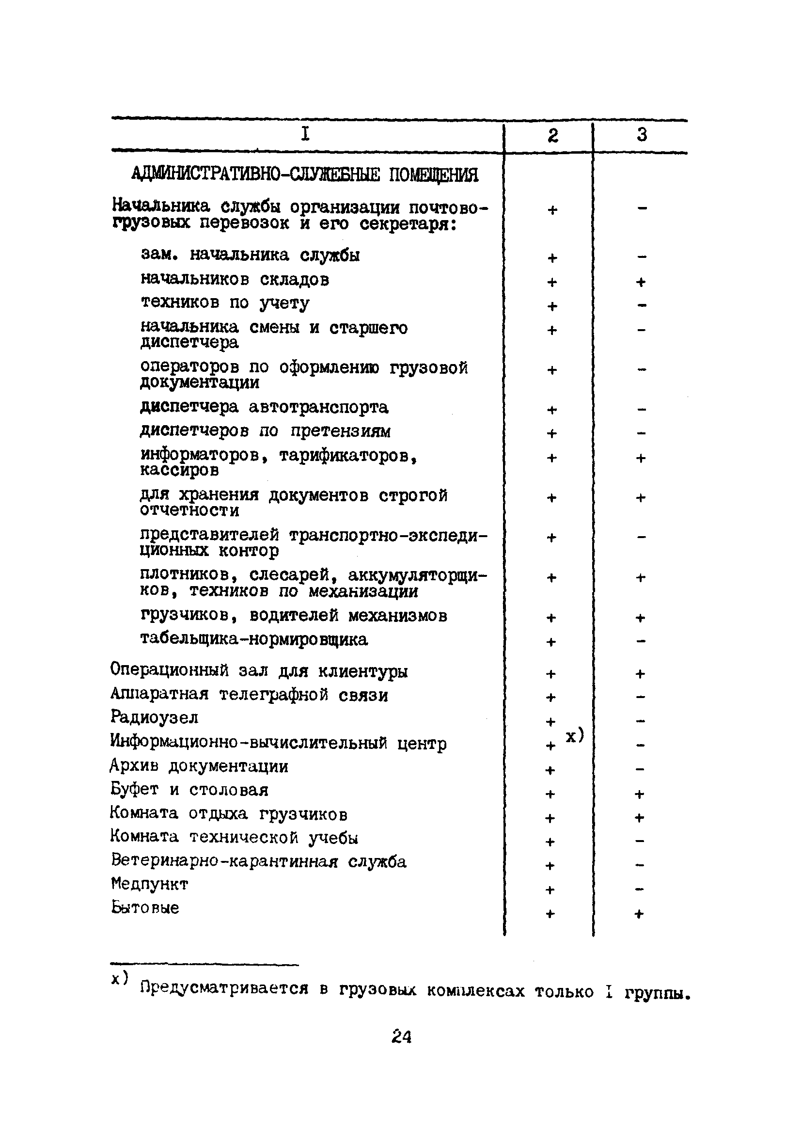 Пособие к ВНТП 5-85/МГА