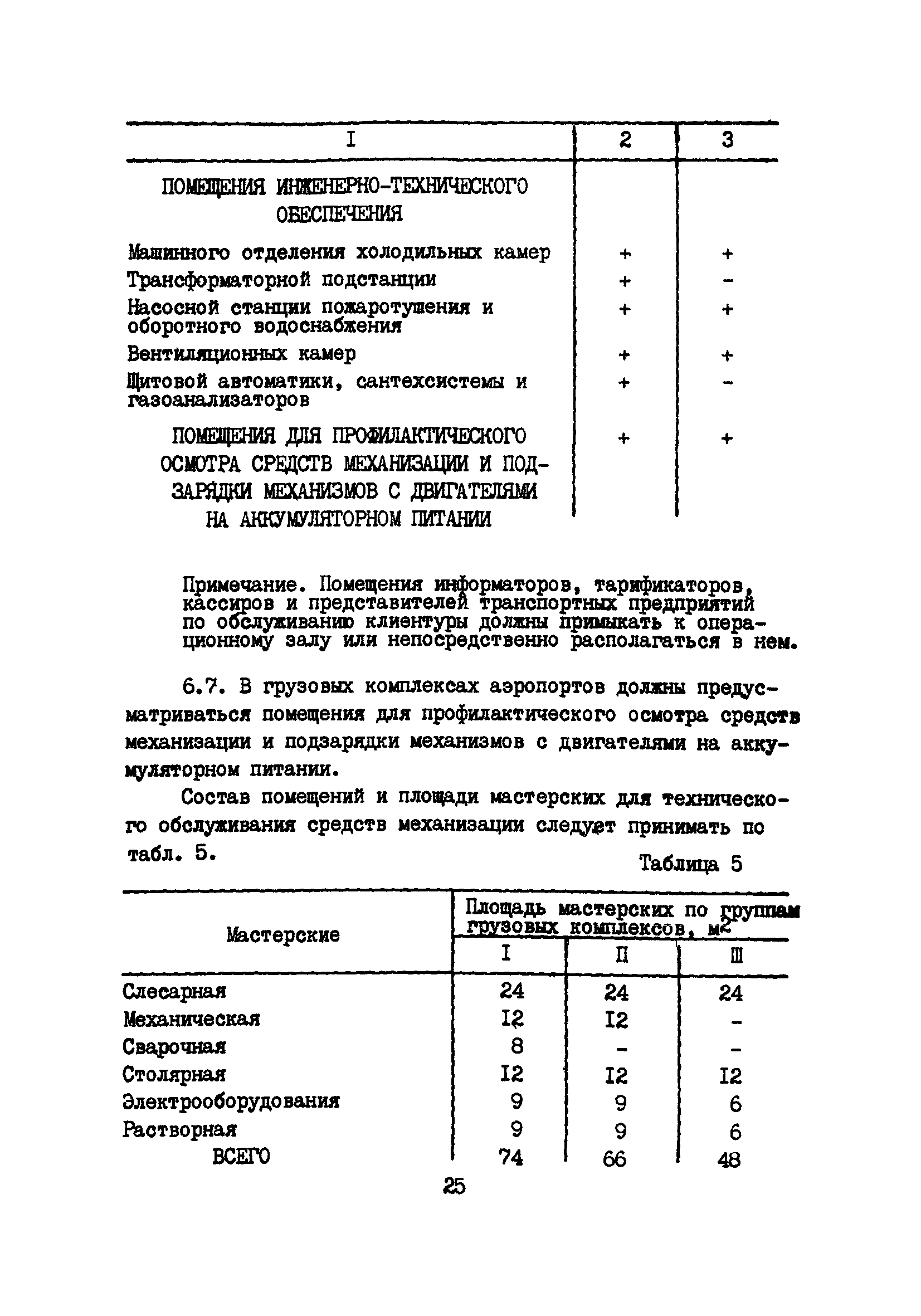 Пособие к ВНТП 5-85/МГА