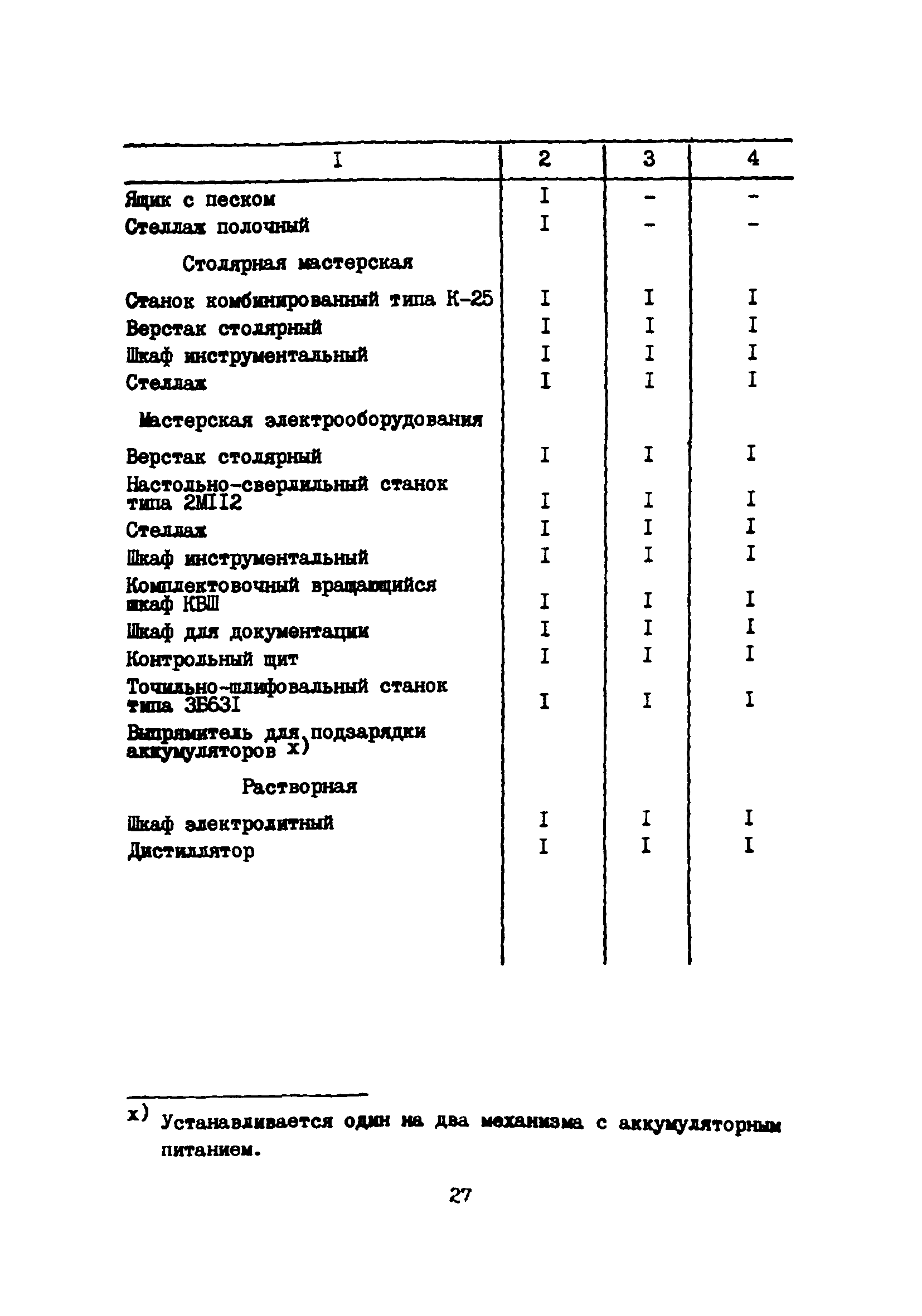 Пособие к ВНТП 5-85/МГА