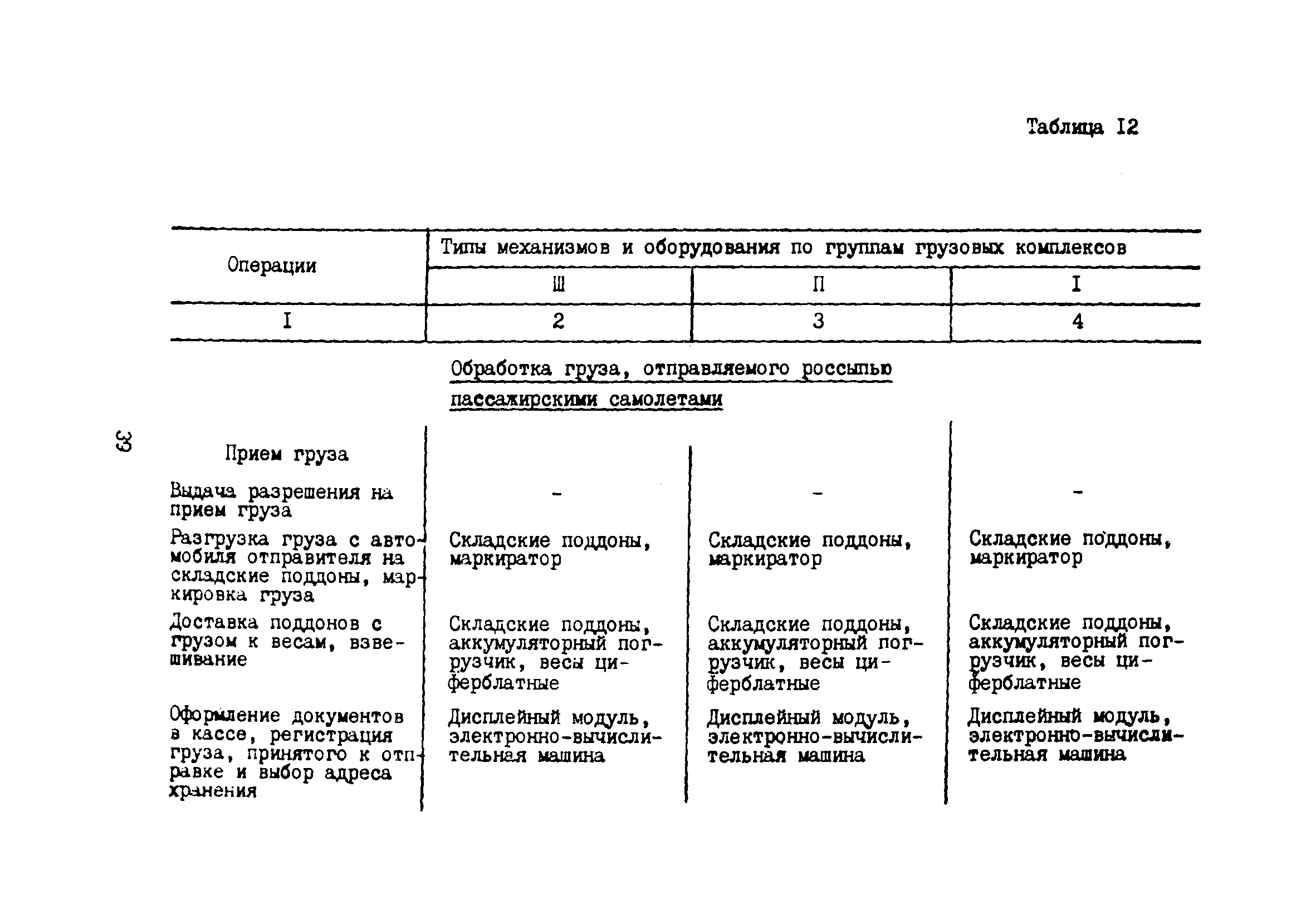 Пособие к ВНТП 5-85/МГА