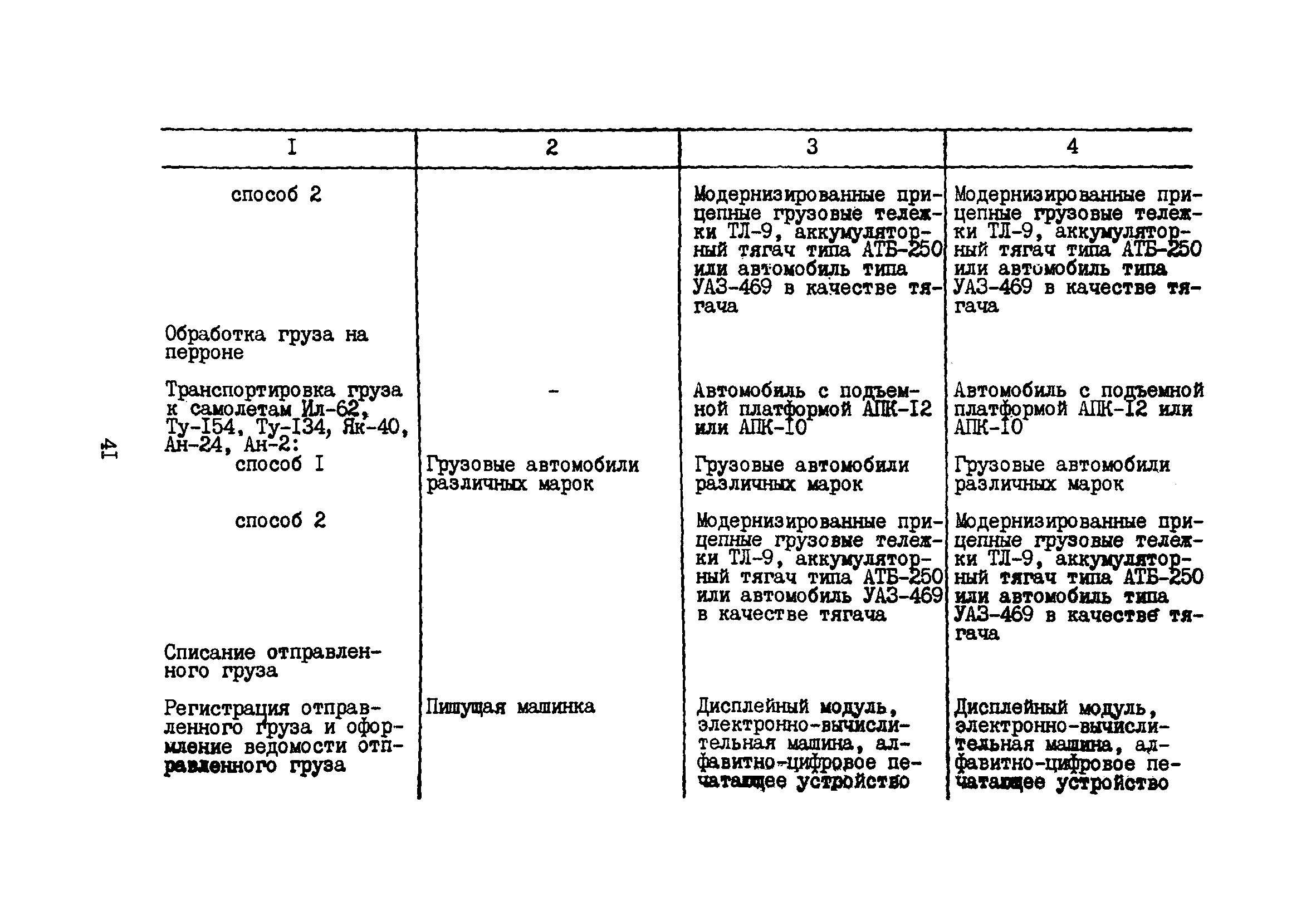 Пособие к ВНТП 5-85/МГА