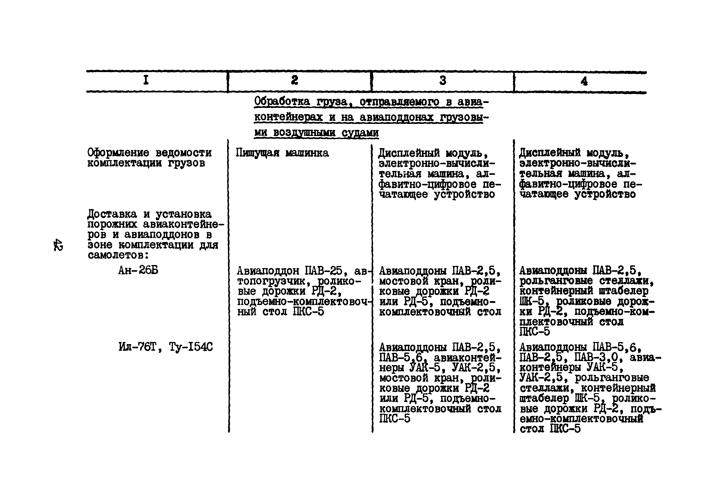 Пособие к ВНТП 5-85/МГА