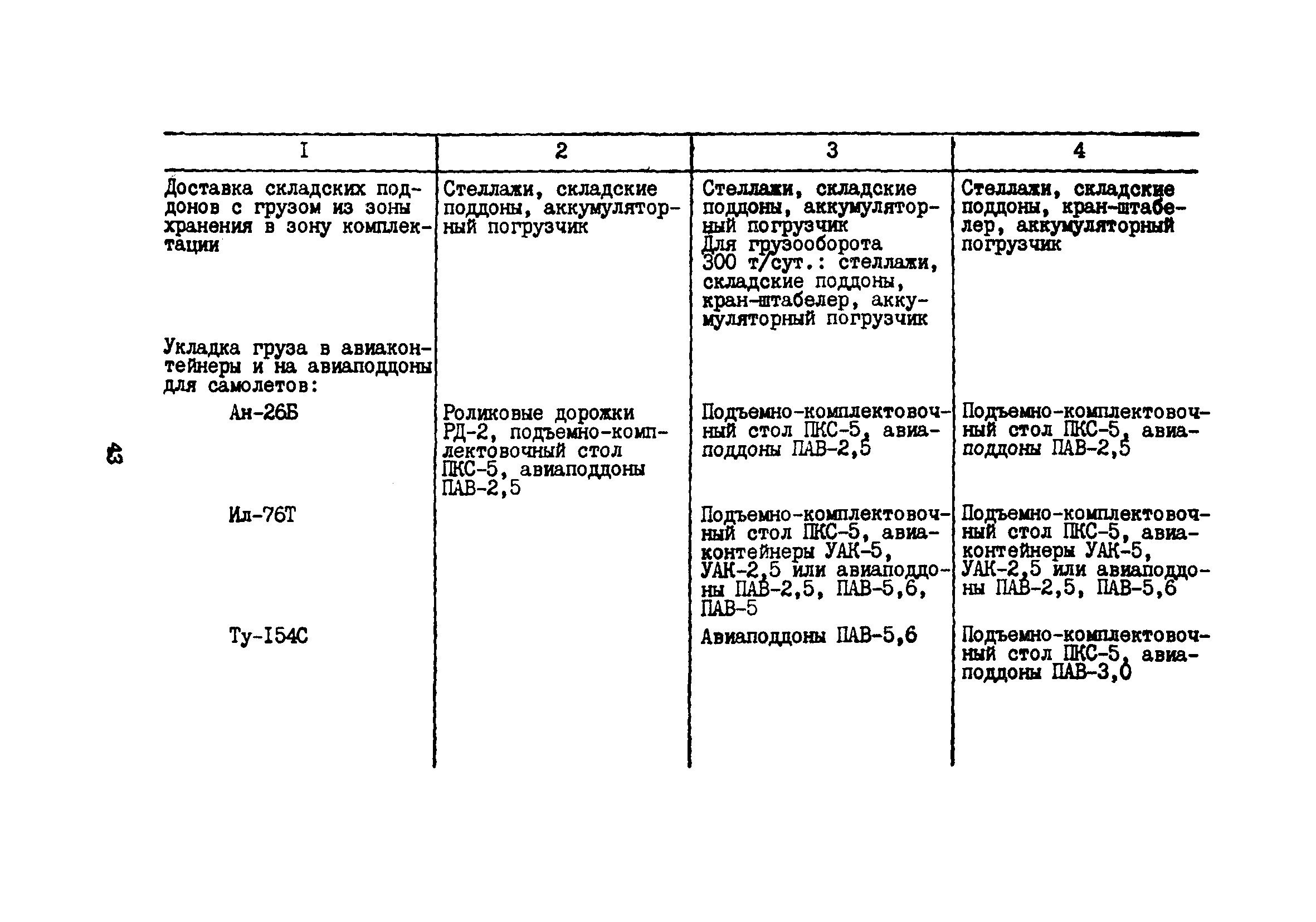 Пособие к ВНТП 5-85/МГА