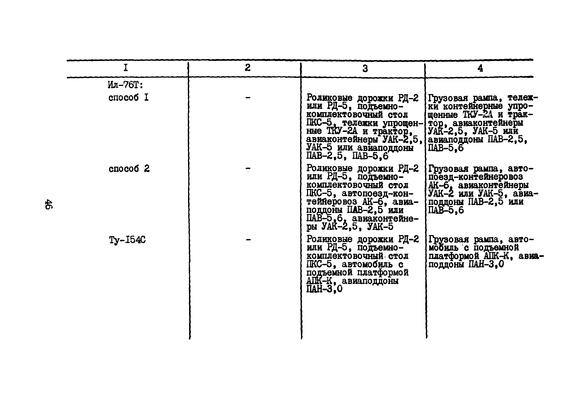 Пособие к ВНТП 5-85/МГА