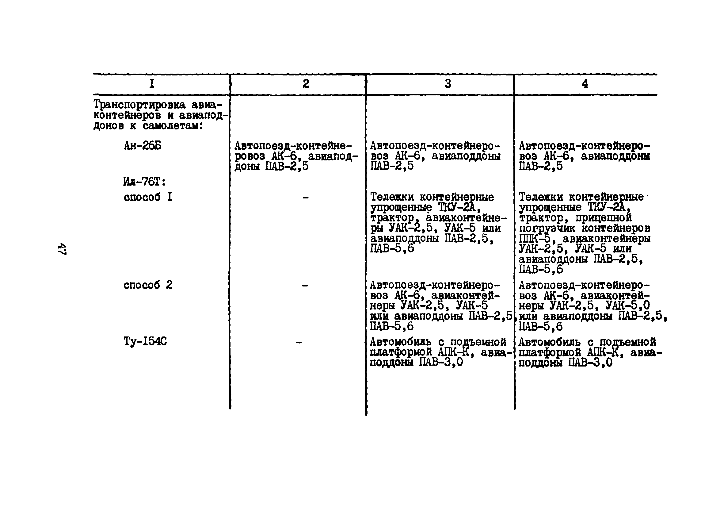 Пособие к ВНТП 5-85/МГА