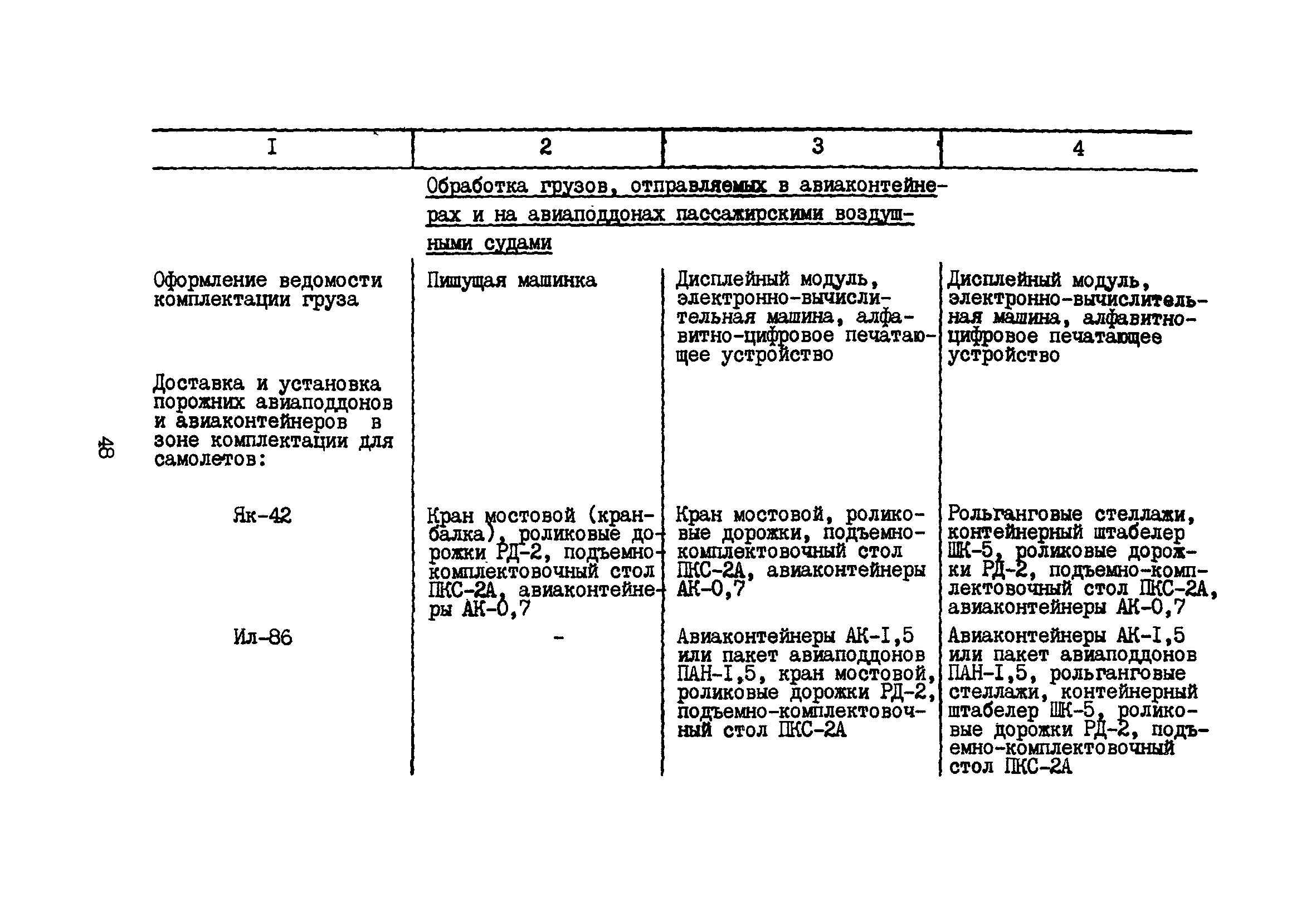 Пособие к ВНТП 5-85/МГА