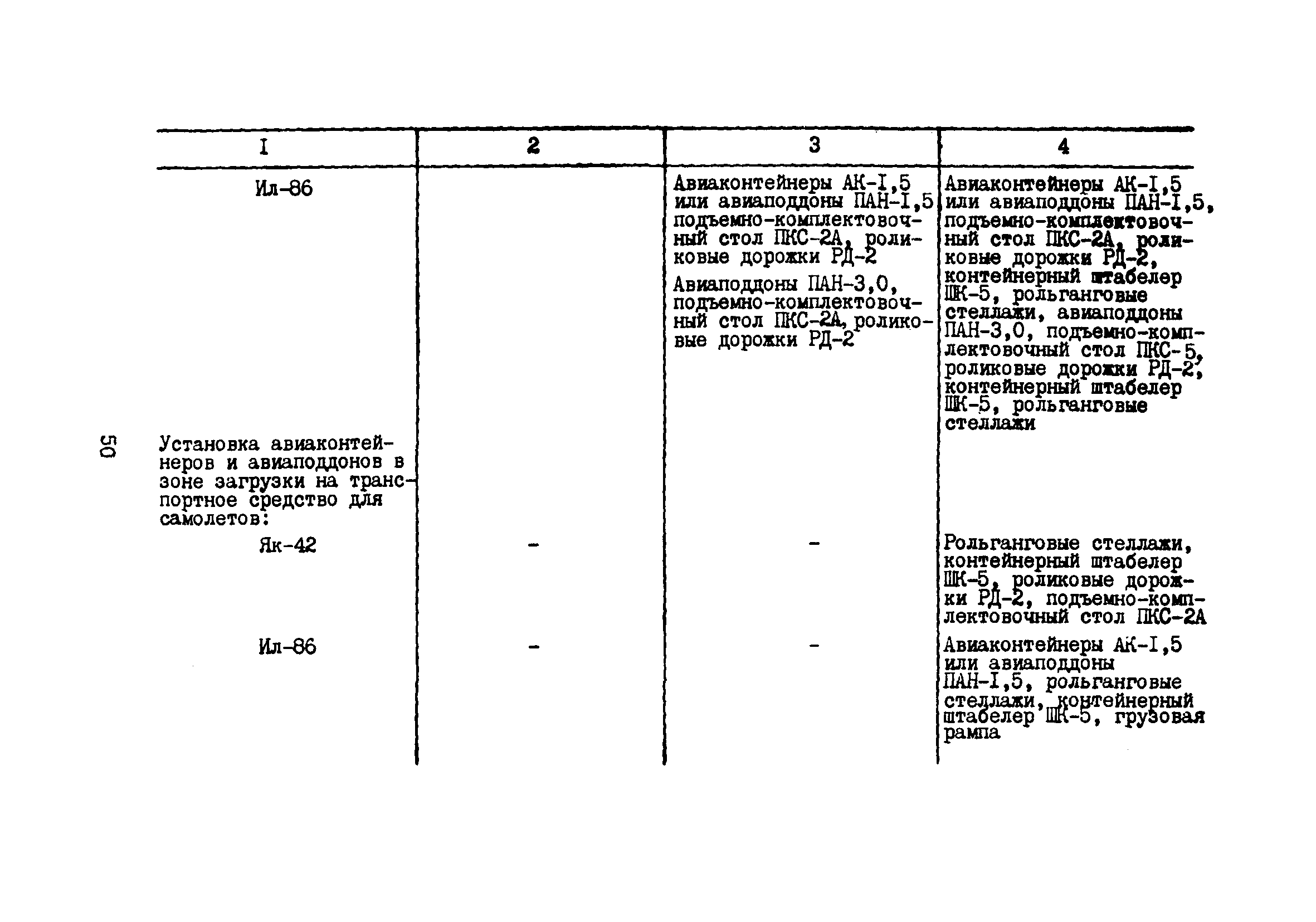 Пособие к ВНТП 5-85/МГА