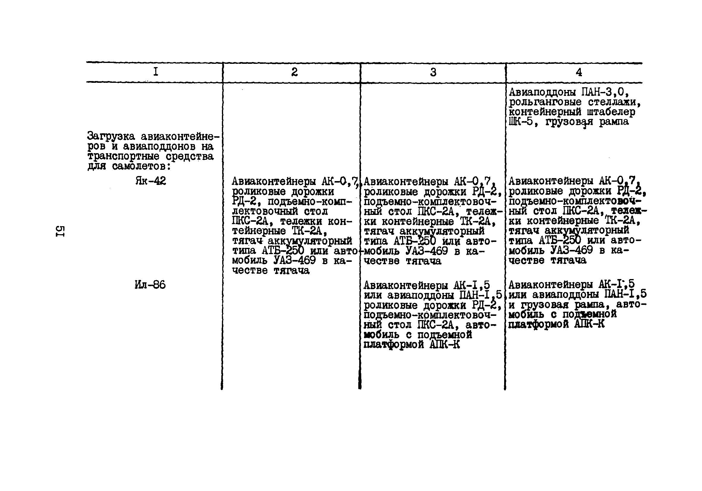 Пособие к ВНТП 5-85/МГА