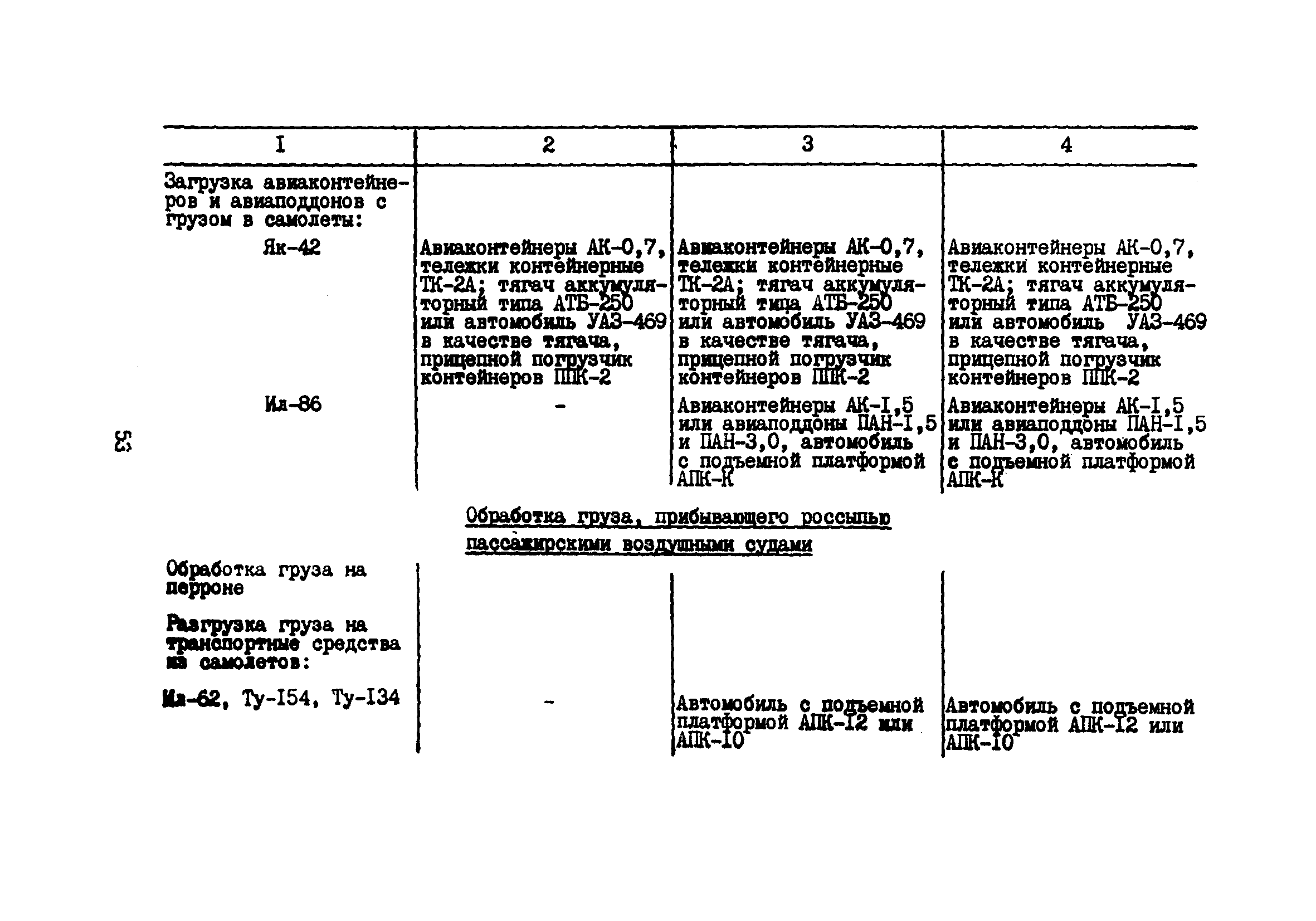 Пособие к ВНТП 5-85/МГА