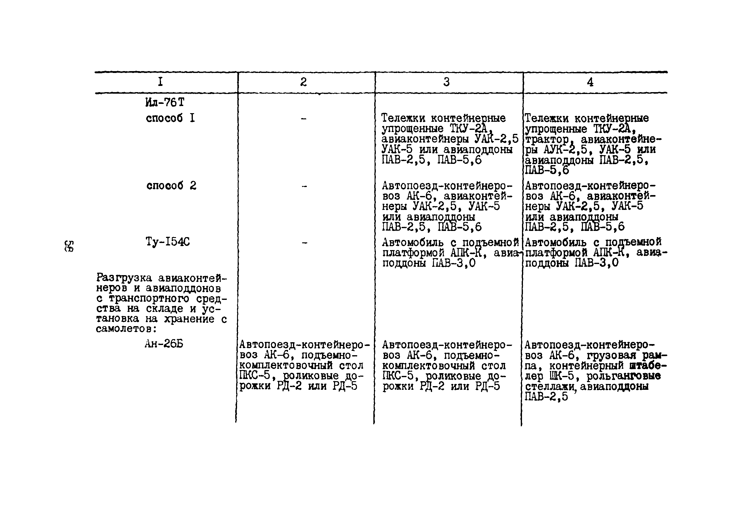 Пособие к ВНТП 5-85/МГА