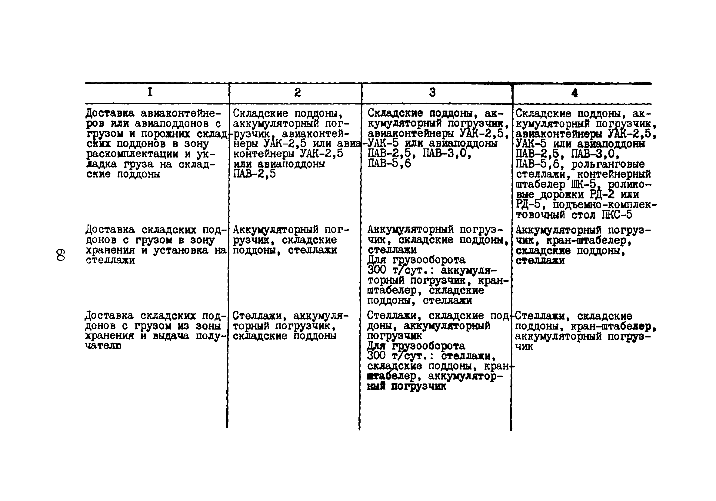 Пособие к ВНТП 5-85/МГА