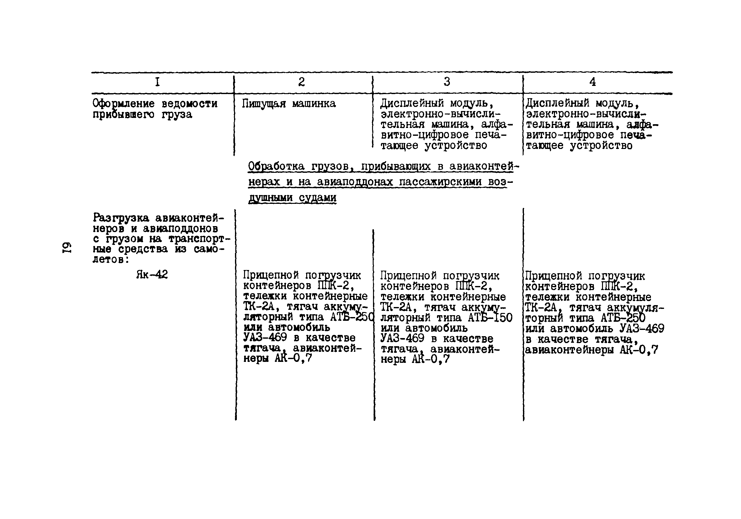 Пособие к ВНТП 5-85/МГА