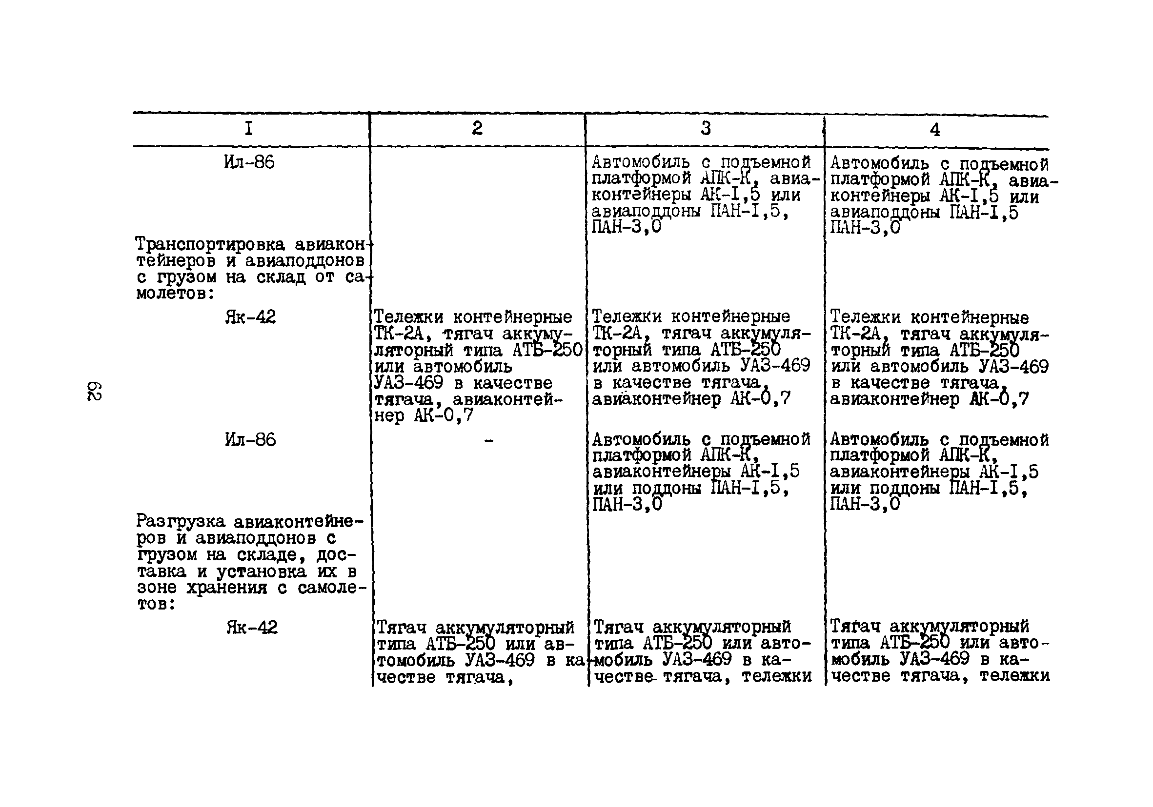 Пособие к ВНТП 5-85/МГА