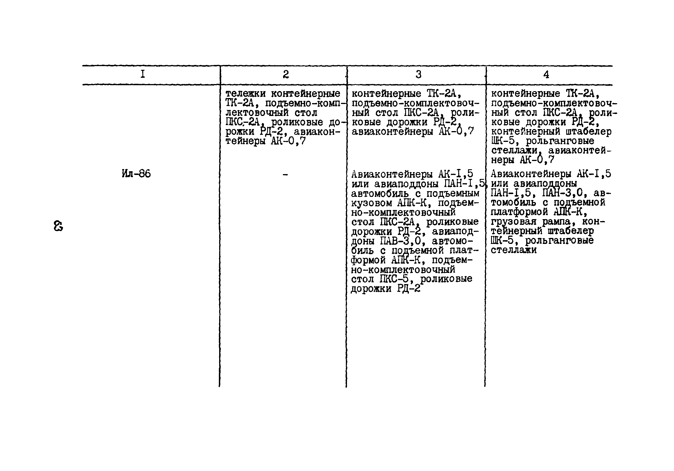 Пособие к ВНТП 5-85/МГА