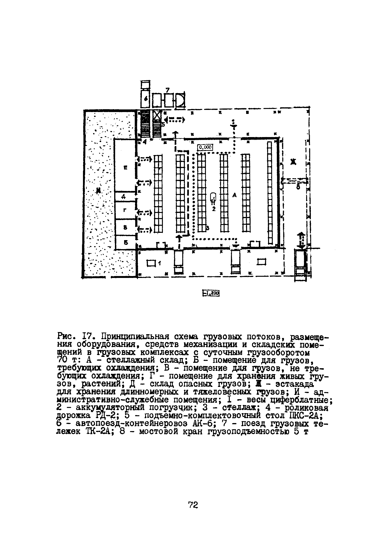 Пособие к ВНТП 5-85/МГА