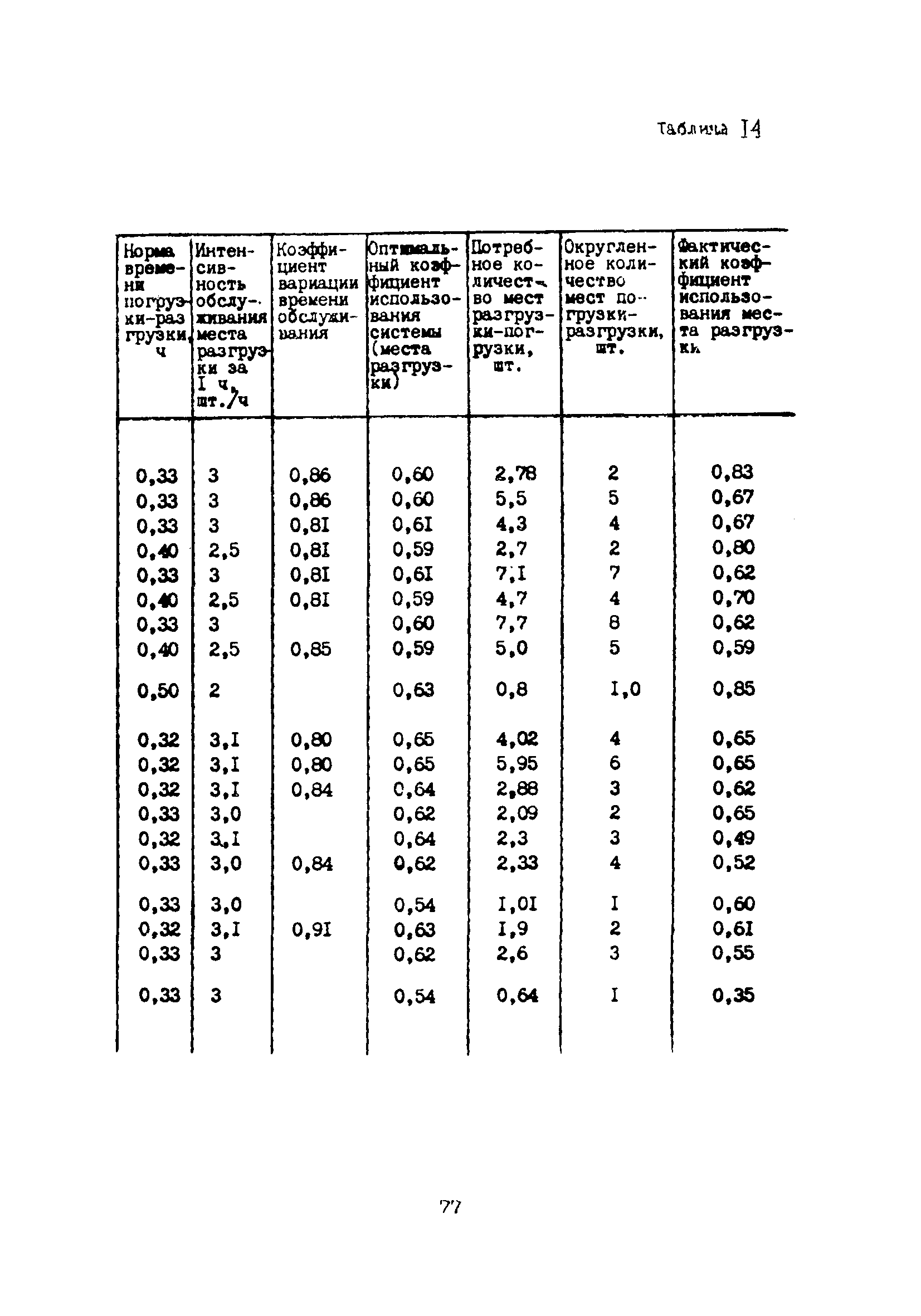 Пособие к ВНТП 5-85/МГА