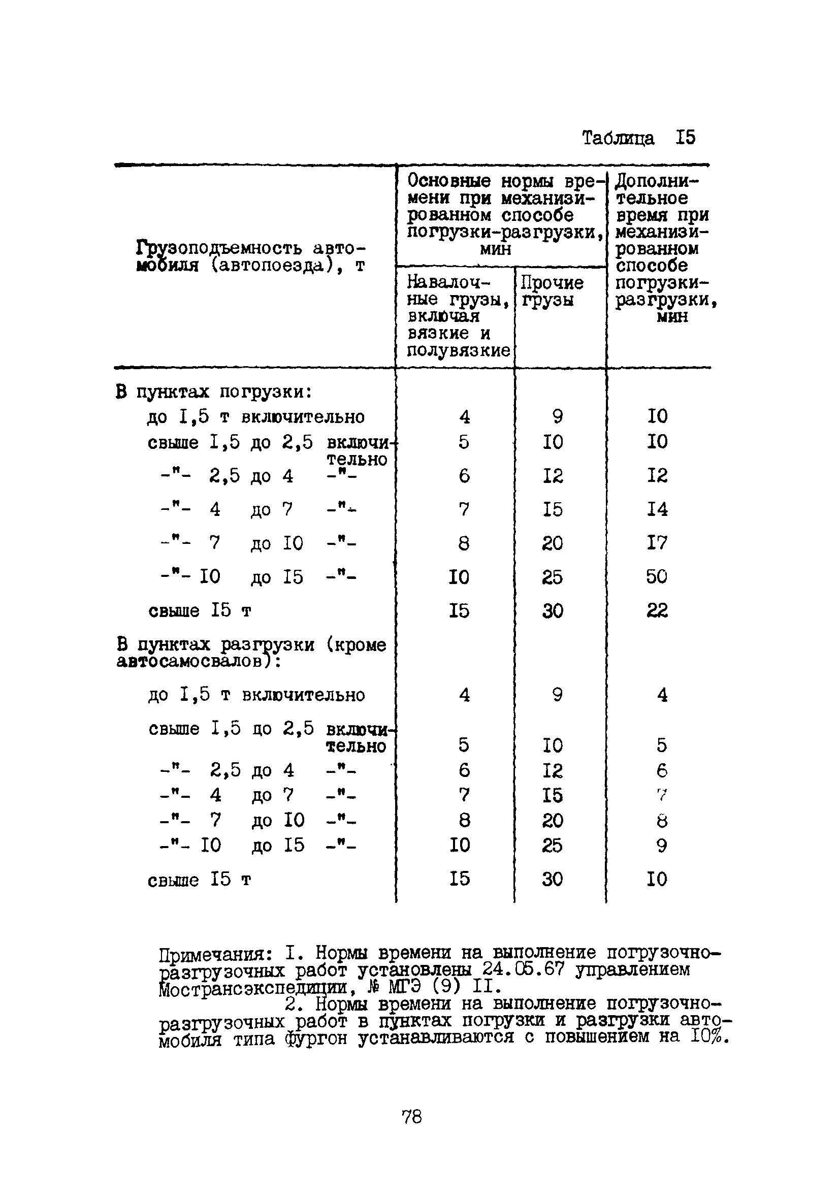 Пособие к ВНТП 5-85/МГА